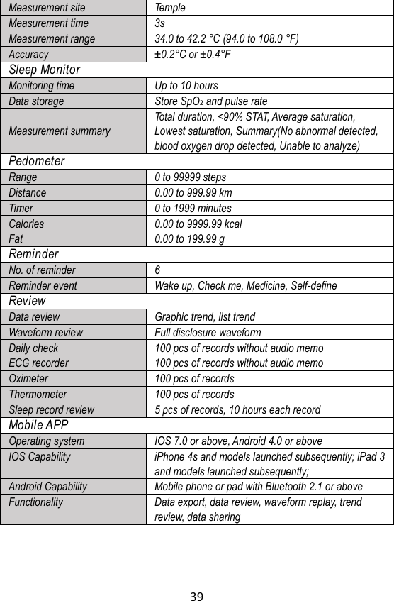 39  Measurement site Temple Measurement time 3s Measurement range 34.0 to 42.2 &deg; C (94.0 to 108.0 &deg; F) Accuracy &plusmn; 0.2&deg; C or &plusmn; 0.4&deg; F Sleep Monitor Monitoring time Up to 10 hours Data storage Store SpO2 and pulse rate   Measurement summary Total duration, <90% STAT, Average saturation, Lowest saturation, Summary(No abnormal detected, blood oxygen drop detected, Unable to analyze) Pedometer Range 0 to 99999 steps Distance 0.00 to 999.99 km Timer 0 to 1999 minutes Calories 0.00 to 9999.99 kcal Fat 0.00 to 199.99 g Reminder No. of reminder 6 Reminder event Wake up, Check me, Medicine, Self-define Review Data review Graphic trend, list trend Waveform review Full disclosure waveform Daily check 100 pcs of records without audio memo ECG recorder 100 pcs of records without audio memo Oximeter 100 pcs of records Thermometer 100 pcs of records Sleep record review 5 pcs of records, 10 hours each record   Mobile APP Operating system IOS 7.0 or above, Android 4.0 or above IOS Capability iPhone 4s and models launched subsequently; iPad 3 and models launched subsequently; Android Capability Mobile phone or pad with Bluetooth 2.1 or above Functionality Data export, data review, waveform replay, trend review, data sharing   