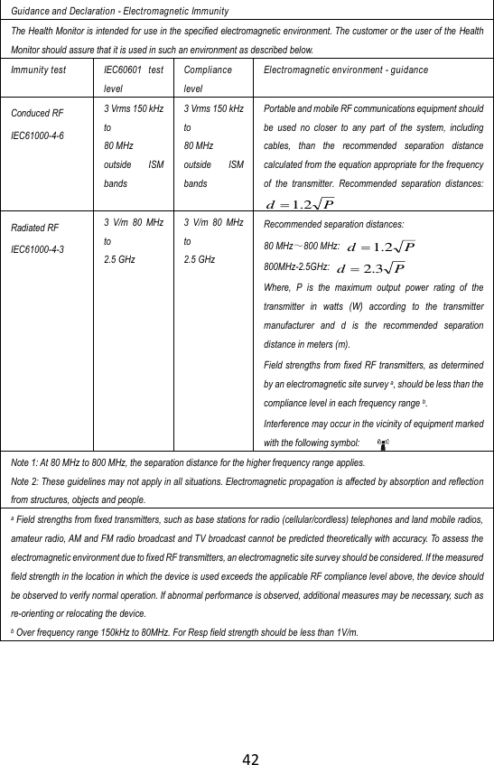 42  Guidance and Declaration - Electromagnetic Immunity The Health Monitor is intended for use in the specified electromagnetic environment. The customer or the user of the Health Monitor should assure that it is used in such an environment as described below. Immunity test IEC60601  test level Compliance level Electromagnetic environment - guidance Conduced RF IEC61000-4-6 3 Vrms 150 kHz to 80 MHz outside  ISM bands 3 Vrms 150 kHz to 80 MHz outside  ISM bands Portable and mobile RF communications equipment should be  used  no  closer  to  any  part  of  the  system,  including cables,  than  the  recommended  separation  distance calculated from the equation appropriate for the frequency of  the  transmitter.  Recommended  separation  distances:Pd 2.1 Radiated RF IEC61000-4-3 3  V/m  80  MHz to 2.5 GHz 3  V/m  80  MHz to 2.5 GHz Recommended separation distances: 80 MHz～800 MHz: Pd 2.1 800MHz-2.5GHz: Pd 3.2 Where,  P  is  the  maximum  output  power  rating  of  the transmitter  in  watts  (W)  according  to  the  transmitter manufacturer  and  d  is  the  recommended  separation distance in meters (m). Field strengths from fixed RF transmitters, as determined by an electromagnetic site survey a, should be less than the compliance level in each frequency range b. Interference may occur in the vicinity of equipment marked with the following symbol:   Note 1: At 80 MHz to 800 MHz, the separation distance for the higher frequency range applies. Note 2: These guidelines may not apply in all situations. Electromagnetic propagation is affected by absorption and reflection from structures, objects and people. a Field strengths from fixed transmitters, such as base stations for radio (cellular/cordless) telephones and land mobile radios, amateur radio, AM and FM radio broadcast and TV broadcast cannot be predicted theoretically with accuracy. To assess the electromagnetic environment due to fixed RF transmitters, an electromagnetic site survey should be considered. If the measured field strength in the location in which the device is used exceeds the applicable RF compliance level above, the device should be observed to verify normal operation. If abnormal performance is observed, additional measures may be necessary, such as re-orienting or relocating the device. b Over frequency range 150kHz to 80MHz. For Resp field strength should be less than 1V/m.     