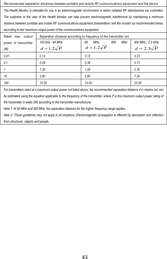 43  Recommended separation distances between portable and mobile RF communications equipment and the device The Health Monitor is intended for use in an electromagnetic environment in which radiated RF disturbances are controlled. The  customer  or  the  user of  the  Health  Monitor can  help  prevent  electromagnetic  interference  by  maintaining a  minimum distance between portable and mobile RF communications equipment (transmitters) and the monitor as recommended below, according to the maximum output power of the communications equipment. Rated  max.  output power  of  transmitter (W) Separation distance according to frequency of the transmitter (m) 150 kHz - 80 MHz Pd 2.1 80  MHz  -  800  MHzPd 2.1 800 MHz - 2.5 GHz Pd 3.2 0.01 0.12 0.12 0.23 0.1 0.38 0.38 0.73 1 1.20 1.20 2.30 10 3.80 3.80 7.30 100 12.00 12.00 23.00 For transmitters rated at a maximum output power not listed above, the recommended separation distance d in metres (m) can be estimated using the equation applicable to the frequency of the transmitter, where P is the maximum output power rating of the transmitter in watts (W) according to the transmitter manufacturer. Note 1: At 80 MHz and 800 MHz, the separation distance for the higher frequency range applies. Note 2: These guidelines may not apply in all situations. Electromagnetic propagation is affected by absorption and reflection from structures, objects and people.   