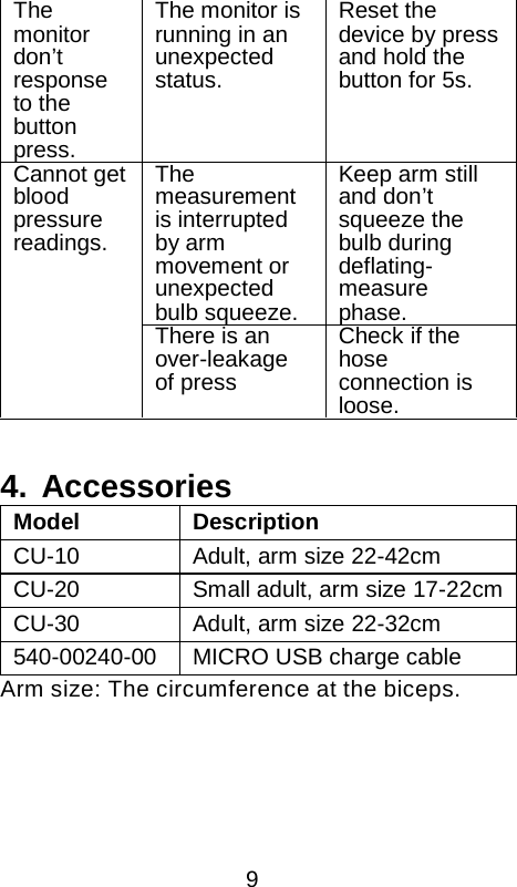  The monitor don&rsquo;t response to the button press. The monitor is running in an unexpected status. Reset the device by press and hold the button for 5s. Cannot get blood pressure readings. The measurement is interrupted by arm movement or unexpected bulb squeeze. Keep arm still and don&rsquo;t squeeze the bulb during deflating-measure phase. There is an over-leakage of press Check if the hose connection is loose.   4. Accessories Model Description CU-10 Adult, arm size 22-42cm CU-20 Small adult, arm size 17-22cm CU-30 Adult, arm size 22-32cm 540-00240-00 MICRO USB charge cable Arm size: The circumference at the biceps.     9 