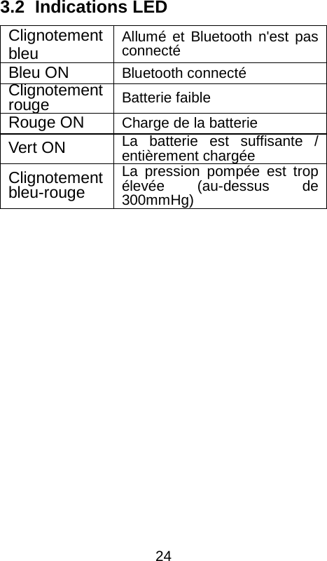  3.2   Indications LED Clignotement bleu Allum&eacute; et Bluetooth n'est pas connect&eacute; Bleu ON Bluetooth connect&eacute; Clignotement rouge Batterie faible Rouge ON Charge de la batterie Vert ON La batterie est suffisante / enti&egrave;rement charg&eacute;e Clignotement bleu-rouge La pression pomp&eacute;e est trop &eacute;lev&eacute;e (au-dessus de 300mmHg)  24 