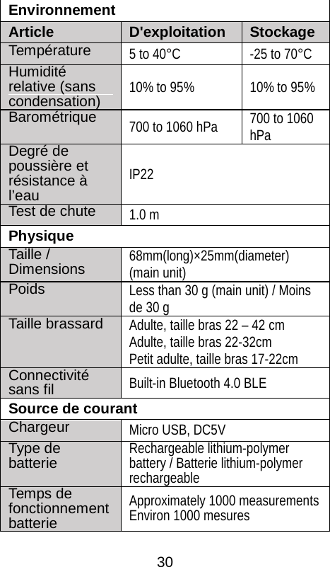  Environnement Article D'exploitation Stockage Temp&eacute;rature 5 to 40&deg;C -25 to 70&deg;C Humidit&eacute; relative (sans condensation) 10% to 95% 10% to 95% Barom&eacute;trique 700 to 1060 hPa 700 to 1060 hPa Degr&eacute; de poussi&egrave;re et r&eacute;sistance &agrave; l&rsquo;eau IP22 Test de chute   1.0 m Physique Taille / Dimensions 68mm(long)&times;25mm(diameter) (main unit) Poids Less than 30 g (main unit) / Moins de 30 g Taille brassard Adulte, taille bras 22 &ndash; 42 cm Adulte, taille bras 22-32cm Petit adulte, taille bras 17-22cm Connectivit&eacute; sans fil Built-in Bluetooth 4.0 BLE Source de courant Chargeur   Micro USB, DC5V Type de batterie Rechargeable lithium-polymer battery / Batterie lithium-polymer rechargeable   Temps de fonctionnement batterie Approximately 1000 measurements Environ 1000 mesures  30 
