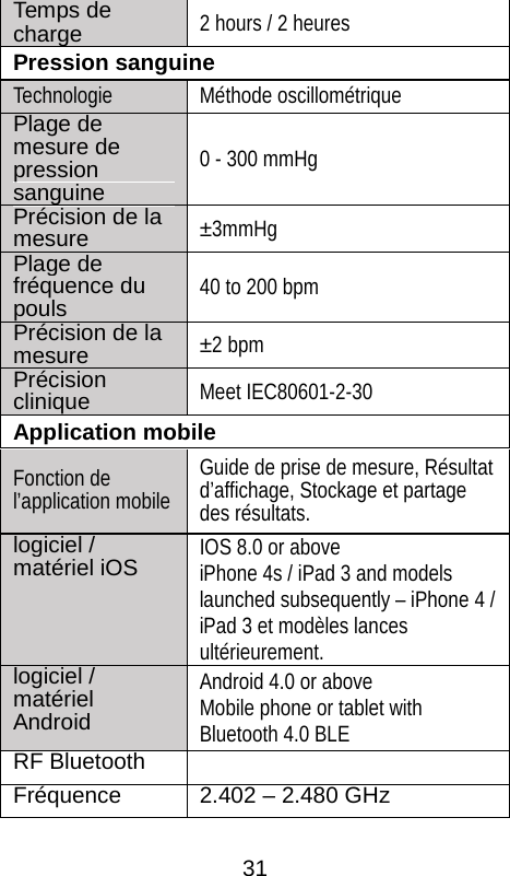  Temps de charge 2 hours / 2 heures Pression sanguine Technologie M&eacute;thode oscillom&eacute;trique Plage de mesure de pression sanguine 0 - 300 mmHg Pr&eacute;cision de la mesure &plusmn;3mmHg Plage de fr&eacute;quence du pouls   40 to 200 bpm Pr&eacute;cision de la mesure   &plusmn;2 bpm Pr&eacute;cision clinique Meet IEC80601-2-30 Application mobile Fonction de l&rsquo;application mobile Guide de prise de mesure, R&eacute;sultat d&rsquo;affichage, Stockage et partage des r&eacute;sultats. logiciel / mat&eacute;riel iOS IOS 8.0 or above   iPhone 4s / iPad 3 and models launched subsequently &ndash; iPhone 4 / iPad 3 et mod&egrave;les lances ult&eacute;rieurement.   logiciel / mat&eacute;riel Android Android 4.0 or above Mobile phone or tablet with Bluetooth 4.0 BLE RF Bluetooth  Fr&eacute;quence 2.402 &ndash; 2.480 GHz  31 