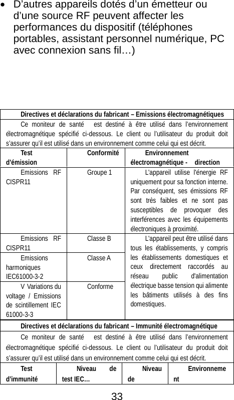  &bull; D&rsquo;autres appareils dot&eacute;s d&rsquo;un &eacute;metteur ou d&rsquo;une source RF peuvent affecter les performances du dispositif (t&eacute;l&eacute;phones portables, assistant personnel num&eacute;rique, PC avec connexion sans fil&hellip;)   Directives et d&eacute;clarations du fabricant &ndash; Immunit&eacute; &eacute;lectromagn&eacute;tique Ce moniteur de sant&eacute;    est destin&eacute; &agrave; &ecirc;tre utilis&eacute; dans l&rsquo;environnement &eacute;lectromagn&eacute;tique sp&eacute;cifi&eacute; ci-dessous. Le client ou l&rsquo;utilisateur du produit doit s&rsquo;assurer qu&rsquo;il est utilis&eacute; dans un environnement comme celui qui est d&eacute;crit.   Test d&rsquo;immunit&eacute; Niveau de test IEC&hellip; Niveau de Environnement Directives et d&eacute;clarations du fabricant &ndash; Emissions &eacute;lectromagn&eacute;tiques Ce moniteur de sant&eacute;    est destin&eacute; &agrave; &ecirc;tre utilis&eacute; dans l&rsquo;environnement &eacute;lectromagn&eacute;tique sp&eacute;cifi&eacute; ci-dessous. Le client ou l&rsquo;utilisateur du produit doit s&rsquo;assurer qu&rsquo;il est utilis&eacute; dans un environnement comme celui qui est d&eacute;crit. Test d&rsquo;&eacute;mission Conformit&eacute; Environnement &eacute;lectromagn&eacute;tique -  direction Emissions RF CISPR11 Groupe 1 L'appareil utilise l'&eacute;nergie RF uniquement pour sa fonction interne. Par cons&eacute;quent, ses &eacute;missions RF sont tr&egrave;s faibles et ne sont pas susceptibles de provoquer des interf&eacute;rences avec les &eacute;quipements &eacute;lectroniques &agrave; proximit&eacute;. Emissions RF CISPR11 Classe B L'appareil peut &ecirc;tre utilis&eacute; dans tous les &eacute;tablissements, y compris les &eacute;tablissements domestiques et ceux directement raccord&eacute;s au r&eacute;seau public d'alimentation &eacute;lectrique basse tension qui alimente les b&acirc;timents utilis&eacute;s &agrave; des fins domestiques. Emissions harmoniques  IEC61000-3-2 Classe A V Variations du voltage / Emissions de scintillement IEC 61000-3-3 Conforme  33 