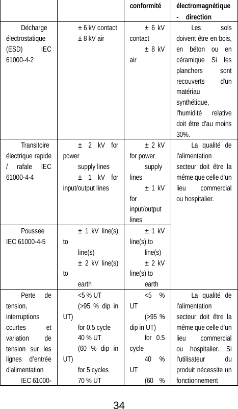  conformit&eacute; &eacute;lectromagn&eacute;tique -  direction D&eacute;charge &eacute;lectrostatique (ESD) IEC 61000-4-2 &plusmn; 6 kV contact &plusmn; 8 kV air &plusmn; 6 kV contact &plusmn; 8 kV air Les sols doivent &ecirc;tre en bois, en b&eacute;ton ou en c&eacute;ramique Si les planchers sont recouverts d'un mat&eacute;riau synth&eacute;tique, l'humidit&eacute; relative doit &ecirc;tre d'au moins 30%. Transitoire &eacute;lectrique rapide / rafale IEC 61000-4-4 &plusmn; 2 kV for power supply lines &plusmn; 1 kV for input/output lines &plusmn; 2 kV for power supply lines &plusmn; 1 kV for input/output lines La qualit&eacute; de l'alimentation secteur doit &ecirc;tre la m&ecirc;me que celle d&rsquo;un lieu  commercial ou hospitalier. Pouss&eacute;e IEC 61000-4-5 &plusmn; 1 kV line(s) to line(s) &plusmn; 2 kV line(s) to earth &plusmn; 1 kV line(s) to line(s) &plusmn; 2 kV line(s) to earth Perte de tension, interruptions courtes et variation de tension sur les lignes d&rsquo;entr&eacute;e d&rsquo;alimentation   IEC 61000-<5 % UT (>95 % dip in UT) for 0.5 cycle 40 % UT (60 % dip in UT) for 5 cycles 70 % UT <5 % UT (>95 % dip in UT) for 0.5 cycle 40 % UT (60 % La qualit&eacute; de l'alimentation secteur doit &ecirc;tre la m&ecirc;me que celle d&rsquo;un lieu  commercial ou hospitalier. Si l'utilisateur du produit n&eacute;cessite un fonctionnement  34 