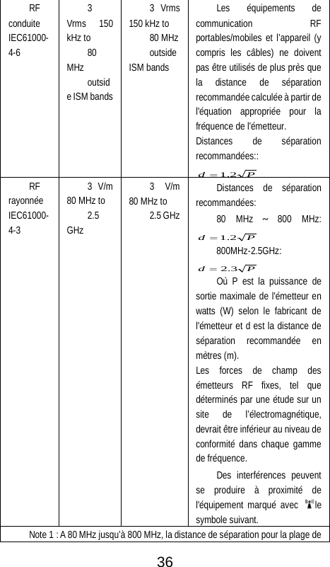  RF conduite IEC61000-4-6 3 Vrms 150 kHz to 80 MHz outside ISM bands 3 Vrms 150 kHz to 80 MHz outside ISM bands Les &eacute;quipements de communication RF portables/mobiles et l&rsquo;appareil (y compris les c&acirc;bles) ne doivent pas &ecirc;tre utilis&eacute;s de plus pr&egrave;s que la distance de s&eacute;paration recommand&eacute;e calcul&eacute;e &agrave; partir de l'&eacute;quation appropri&eacute;e pour la fr&eacute;quence de l'&eacute;metteur.   Distances de s&eacute;paration recommand&eacute;es::Pd 2.1= RF rayonn&eacute;e IEC61000-4-3 3 V/m 80 MHz to 2.5 GHz 3 V/m 80 MHz to 2.5 GHz Distances de s&eacute;paration recommand&eacute;es: 80 MHz ～800 MHz: Pd 2.1= 800MHz-2.5GHz: Pd 3.2= O&ugrave; P est la puissance de sortie maximale de l'&eacute;metteur en watts (W) selon le fabricant de l'&eacute;metteur et d est la distance de s&eacute;paration recommand&eacute;e en m&egrave;tres (m). Les forces de champ des &eacute;metteurs RF fixes, tel que d&eacute;termin&eacute;s par une &eacute;tude sur un site de l&rsquo;&eacute;lectromagn&eacute;tique, devrait &ecirc;tre inf&eacute;rieur au niveau de conformit&eacute; dans chaque gamme de fr&eacute;quence.   Des interf&eacute;rences peuvent se produire &agrave; proximit&eacute; de l'&eacute;quipement marqu&eacute; avec  le symbole suivant.   Note 1 : A 80 MHz jusqu&rsquo;&agrave; 800 MHz, la distance de s&eacute;paration pour la plage de  36 