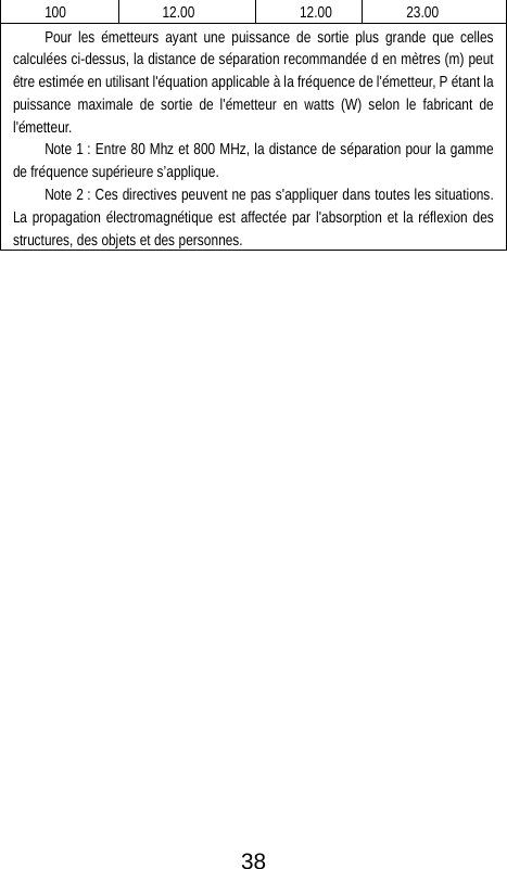  100 12.00 12.00 23.00 Pour les &eacute;metteurs ayant une puissance de sortie plus grande que celles calcul&eacute;es ci-dessus, la distance de s&eacute;paration recommand&eacute;e d en m&egrave;tres (m) peut &ecirc;tre estim&eacute;e en utilisant l'&eacute;quation applicable &agrave; la fr&eacute;quence de l'&eacute;metteur, P &eacute;tant la puissance maximale de sortie de l'&eacute;metteur en watts (W) selon le fabricant de l'&eacute;metteur. Note 1 : Entre 80 Mhz et 800 MHz, la distance de s&eacute;paration pour la gamme de fr&eacute;quence sup&eacute;rieure s&rsquo;applique.   Note 2 : Ces directives peuvent ne pas s'appliquer dans toutes les situations. La propagation &eacute;lectromagn&eacute;tique est affect&eacute;e par l'absorption et la r&eacute;flexion des structures, des objets et des personnes.                          38 
