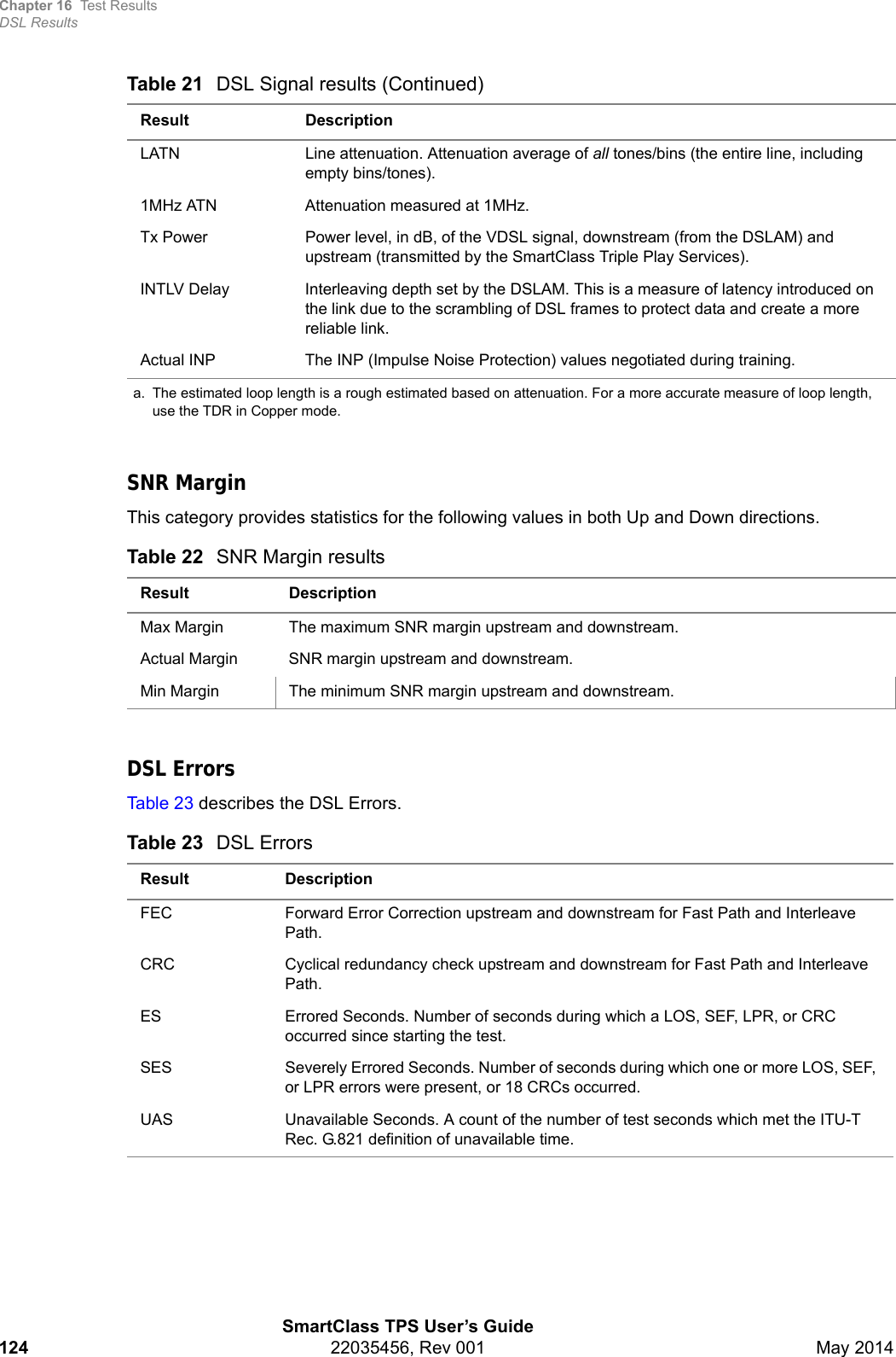 Chapter 16 Test ResultsDSL ResultsSmartClass TPS User’s Guide124 22035456, Rev 001 May 2014SNR MarginThis category provides statistics for the following values in both Up and Down directions. DSL ErrorsTable 23 describes the DSL Errors.LATN Line attenuation. Attenuation average of all tones/bins (the entire line, including empty bins/tones).1MHz ATN Attenuation measured at 1MHz.Tx Power Power level, in dB, of the VDSL signal, downstream (from the DSLAM) and upstream (transmitted by the SmartClass Triple Play Services).INTLV Delay Interleaving depth set by the DSLAM. This is a measure of latency introduced on the link due to the scrambling of DSL frames to protect data and create a more reliable link.Actual INP The INP (Impulse Noise Protection) values negotiated during training.a. The estimated loop length is a rough estimated based on attenuation. For a more accurate measure of loop length, use the TDR in Copper mode.Table 22 SNR Margin resultsResult DescriptionMax Margin The maximum SNR margin upstream and downstream.Actual Margin SNR margin upstream and downstream.Min Margin The minimum SNR margin upstream and downstream.Table 23 DSL ErrorsResult DescriptionFEC Forward Error Correction upstream and downstream for Fast Path and Interleave Path.CRC Cyclical redundancy check upstream and downstream for Fast Path and Interleave Path.ES Errored Seconds. Number of seconds during which a LOS, SEF, LPR, or CRC occurred since starting the test.SES Severely Errored Seconds. Number of seconds during which one or more LOS, SEF, or LPR errors were present, or 18 CRCs occurred.UAS Unavailable Seconds. A count of the number of test seconds which met the ITU-T Rec. G.821 definition of unavailable time.Table 21 DSL Signal results (Continued)Result Description