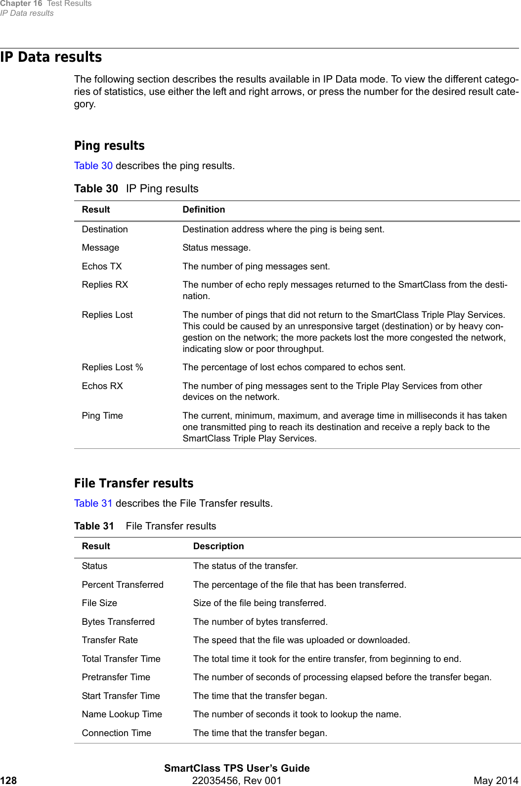 Chapter 16 Test ResultsIP Data resultsSmartClass TPS User’s Guide128 22035456, Rev 001 May 2014IP Data resultsThe following section describes the results available in IP Data mode. To view the different catego-ries of statistics, use either the left and right arrows, or press the number for the desired result cate-gory.Ping resultsTable 30 describes the ping results.File Transfer resultsTable 31 describes the File Transfer results.Table 30 IP Ping resultsResult DefinitionDestination Destination address where the ping is being sent.Message Status message.Echos TX The number of ping messages sent. Replies RX The number of echo reply messages returned to the SmartClass from the desti-nation.Replies Lost The number of pings that did not return to the SmartClass Triple Play Services. This could be caused by an unresponsive target (destination) or by heavy con-gestion on the network; the more packets lost the more congested the network, indicating slow or poor throughput. Replies Lost % The percentage of lost echos compared to echos sent.Echos RX The number of ping messages sent to the Triple Play Services from other devices on the network. Ping Time The current, minimum, maximum, and average time in milliseconds it has taken one transmitted ping to reach its destination and receive a reply back to the SmartClass Triple Play Services.Table 31 File Transfer resultsResult DescriptionStatus The status of the transfer.Percent Transferred The percentage of the file that has been transferred.File Size Size of the file being transferred.Bytes Transferred The number of bytes transferred.Transfer Rate The speed that the file was uploaded or downloaded.Total Transfer Time The total time it took for the entire transfer, from beginning to end.Pretransfer Time The number of seconds of processing elapsed before the transfer began.Start Transfer Time The time that the transfer began.Name Lookup Time The number of seconds it took to lookup the name.Connection Time The time that the transfer began.