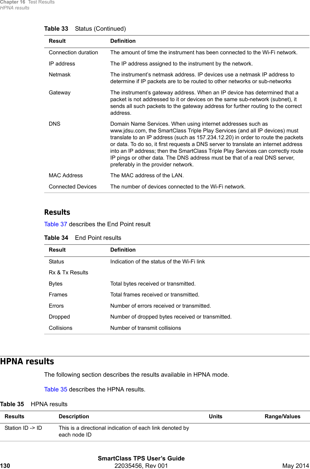 Chapter 16 Test ResultsHPNA resultsSmartClass TPS User’s Guide130 22035456, Rev 001 May 2014ResultsTable 37 describes the End Point resultHPNA resultsThe following section describes the results available in HPNA mode.Table 35 describes the HPNA results.Connection duration The amount of time the instrument has been connected to the Wi-Fi network.IP address The IP address assigned to the instrument by the network.Netmask The instrument’s netmask address. IP devices use a netmask IP address to determine if IP packets are to be routed to other networks or sub-networksGateway The instrument’s gateway address. When an IP device has determined that a packet is not addressed to it or devices on the same sub-network (subnet), it sends all such packets to the gateway address for further routing to the correct address.DNS Domain Name Services. When using internet addresses such as www.jdsu.com, the SmartClass Triple Play Services (and all IP devices) must translate to an IP address (such as 157.234.12.20) in order to route the packets or data. To do so, it first requests a DNS server to translate an internet address into an IP address; then the SmartClass Triple Play Services can correctly route IP pings or other data. The DNS address must be that of a real DNS server, preferably in the provider network. MAC Address The MAC address of the LAN.Connected Devices The number of devices connected to the Wi-Fi network.Table 34 End Point resultsResult DefinitionStatus Indication of the status of the Wi-Fi link Rx &amp; Tx ResultsBytes Total bytes received or transmitted.Frames Total frames received or transmitted.Errors Number of errors received or transmitted.Dropped Number of dropped bytes received or transmitted.Collisions Number of transmit collisionsTable 33 Status (Continued)Result DefinitionTable 35 HPNA resultsResults Description Units Range/ValuesStation ID -&gt; ID This is a directional indication of each link denoted by each node ID