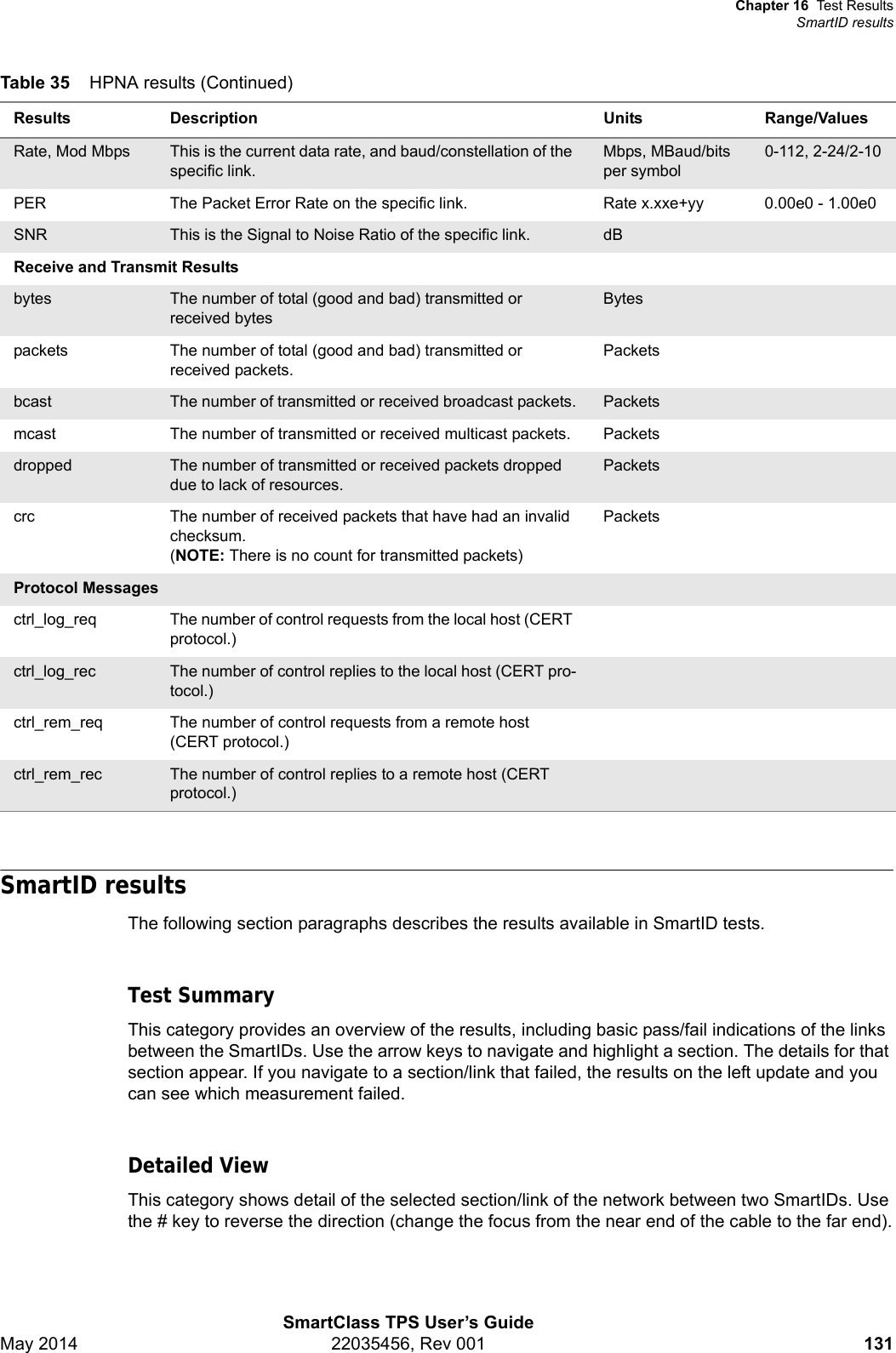 Chapter 16 Test ResultsSmartID resultsSmartClass TPS User’s GuideMay 2014 22035456, Rev 001 131SmartID resultsThe following section paragraphs describes the results available in SmartID tests.Test SummaryThis category provides an overview of the results, including basic pass/fail indications of the links between the SmartIDs. Use the arrow keys to navigate and highlight a section. The details for that section appear. If you navigate to a section/link that failed, the results on the left update and you can see which measurement failed. Detailed ViewThis category shows detail of the selected section/link of the network between two SmartIDs. Use the # key to reverse the direction (change the focus from the near end of the cable to the far end).Rate, Mod Mbps This is the current data rate, and baud/constellation of the specific link.Mbps, MBaud/bits per symbol0-112, 2-24/2-10PER The Packet Error Rate on the specific link. Rate x.xxe+yy 0.00e0 - 1.00e0SNR This is the Signal to Noise Ratio of the specific link. dB Receive and Transmit Resultsbytes The number of total (good and bad) transmitted or received bytesBytespackets The number of total (good and bad) transmitted or received packets.Packetsbcast The number of transmitted or received broadcast packets. Packetsmcast The number of transmitted or received multicast packets. Packetsdropped The number of transmitted or received packets dropped due to lack of resources.Packetscrc The number of received packets that have had an invalid checksum.(NOTE: There is no count for transmitted packets)PacketsProtocol Messagesctrl_log_req The number of control requests from the local host (CERT protocol.)ctrl_log_rec The number of control replies to the local host (CERT pro-tocol.)ctrl_rem_req The number of control requests from a remote host (CERT protocol.)ctrl_rem_rec The number of control replies to a remote host (CERT protocol.)Table 35 HPNA results (Continued)Results Description Units Range/Values