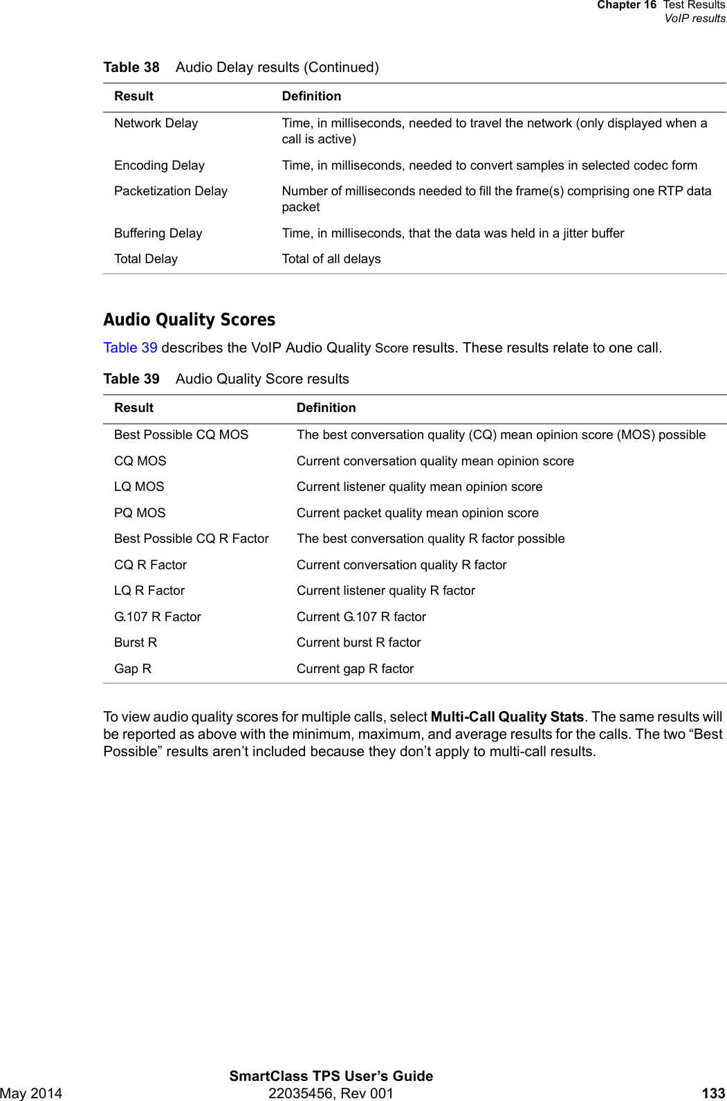 Chapter 16 Test ResultsVoIP resultsSmartClass TPS User’s GuideMay 2014 22035456, Rev 001 133Audio Quality ScoresTable 39 describes the VoIP Audio Quality Score results. These results relate to one call. To view audio quality scores for multiple calls, select Multi-Call Quality Stats. The same results will be reported as above with the minimum, maximum, and average results for the calls. The two “Best Possible” results aren’t included because they don’t apply to multi-call results.Network Delay Time, in milliseconds, needed to travel the network (only displayed when a call is active)Encoding Delay Time, in milliseconds, needed to convert samples in selected codec formPacketization Delay Number of milliseconds needed to fill the frame(s) comprising one RTP data packetBuffering Delay Time, in milliseconds, that the data was held in a jitter bufferTotal Delay Total of all delaysTable 39 Audio Quality Score resultsResult DefinitionBest Possible CQ MOS The best conversation quality (CQ) mean opinion score (MOS) possibleCQ MOS Current conversation quality mean opinion scoreLQ MOS Current listener quality mean opinion scorePQ MOS Current packet quality mean opinion scoreBest Possible CQ R Factor The best conversation quality R factor possibleCQ R Factor Current conversation quality R factorLQ R Factor Current listener quality R factorG.107 R Factor Current G.107 R factorBurst R Current burst R factorGap R Current gap R factorTable 38 Audio Delay results (Continued)Result Definition