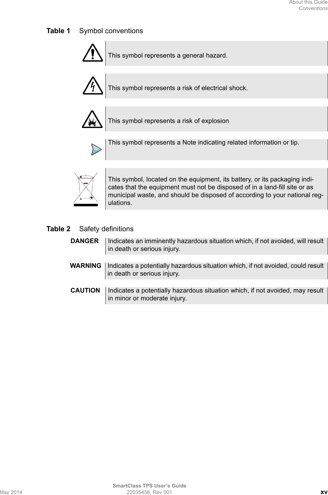 About this GuideConventionsSmartClass TPS User’s GuideMay 2014 22035456, Rev 001 xvTable 1 Symbol conventionsTable 2 Safety definitionsThis symbol represents a general hazard.This symbol represents a risk of electrical shock.This symbol represents a risk of explosionThis symbol represents a Note indicating related information or tip.This symbol, located on the equipment, its battery, or its packaging indi-cates that the equipment must not be disposed of in a land-fill site or as municipal waste, and should be disposed of according to your national reg-ulations.DANGER Indicates an imminently hazardous situation which, if not avoided, will result in death or serious injury.WARNING Indicates a potentially hazardous situation which, if not avoided, could result in death or serious injury.CAUTION Indicates a potentially hazardous situation which, if not avoided, may result in minor or moderate injury.