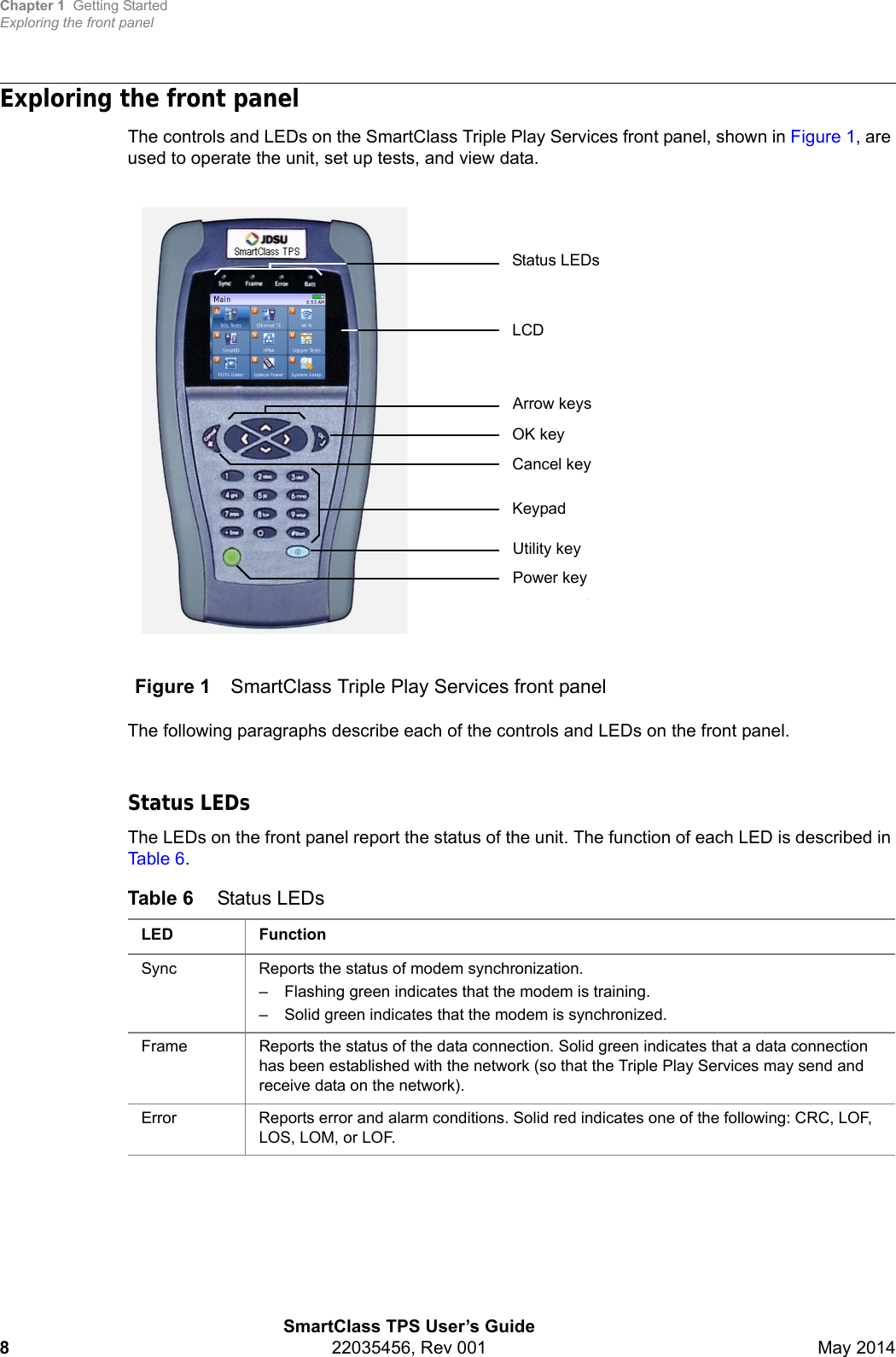 Chapter 1 Getting StartedExploring the front panelSmartClass TPS User’s Guide822035456, Rev 001 May 2014Exploring the front panelThe controls and LEDs on the SmartClass Triple Play Services front panel, shown in Figure 1, are used to operate the unit, set up tests, and view data.The following paragraphs describe each of the controls and LEDs on the front panel.Status LEDsThe LEDs on the front panel report the status of the unit. The function of each LED is described in Table 6.Figure 1 SmartClass Triple Play Services front panelTable 6 Status LEDsLED FunctionSync Reports the status of modem synchronization. – Flashing green indicates that the modem is training. – Solid green indicates that the modem is synchronized. Frame Reports the status of the data connection. Solid green indicates that a data connection has been established with the network (so that the Triple Play Services may send and receive data on the network). Error Reports error and alarm conditions. Solid red indicates one of the following: CRC, LOF, LOS, LOM, or LOF.LCDStatus LEDsArrow keysPower keyKeypadOK keyCancel keyUtility key