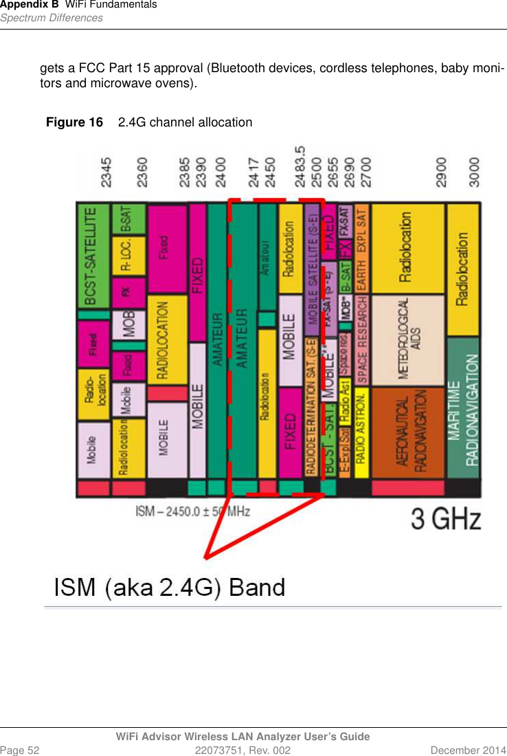 Appendix B WiFi FundamentalsSpectrum DifferencesWiFi Advisor Wireless LAN Analyzer User’s GuidePage 52 22073751, Rev. 002 December 2014gets a FCC Part 15 approval (Bluetooth devices, cordless telephones, baby moni-tors and microwave ovens).Figure 16 2.4G channel allocation 