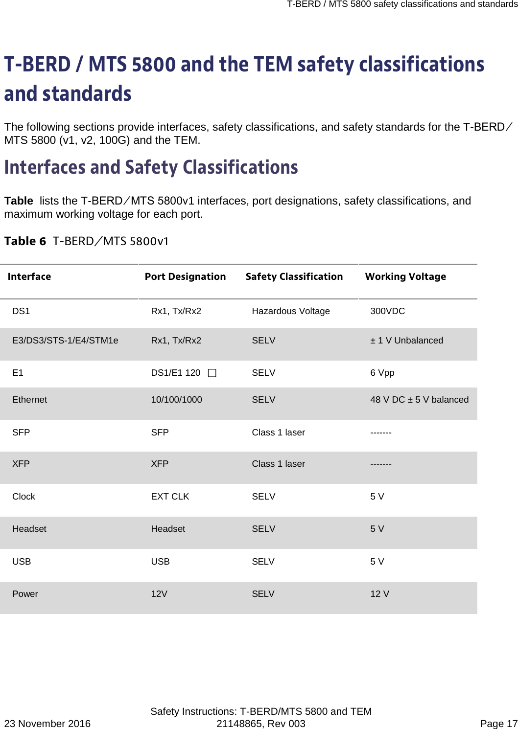 T-BERD / MTS 5800 safety classifications and standards  Safety Instructions: T-BERD/MTS 5800 and TEM 23 November 2016 21148865, Rev 003  Page 17 T-BERD / MTS 5800 and the TEM safety classifications and standards The following sections provide interfaces, safety classifications, and safety standards for the T-BERD ⁄ MTS 5800 (v1, v2, 100G) and the TEM. Interfaces and Safety Classifications Table  lists the T-BERD ⁄ MTS 5800v1 interfaces, port designations, safety classifications, and maximum working voltage for each port. Table 6  T-BERD ⁄ MTS 5800v1 Interface Port Designation Safety Classification Working Voltage DS1 Rx1, Tx/Rx2 Hazardous Voltage 300VDC E3/DS3/STS-1/E4/STM1e Rx1, Tx/Rx2  SELV  ± 1 V Unbalanced E1  DS1/E1 120   SELV  6 Vpp Ethernet 10/100/1000  SELV  48 V DC ± 5 V balanced SFP  SFP  Class 1 laser  ------- XFP XFP Class 1 laser  ------- Clock EXT CLK  SELV  5 V Headset Headset  SELV  5 V USB USB SELV 5 V Power 12V SELV 12 V          