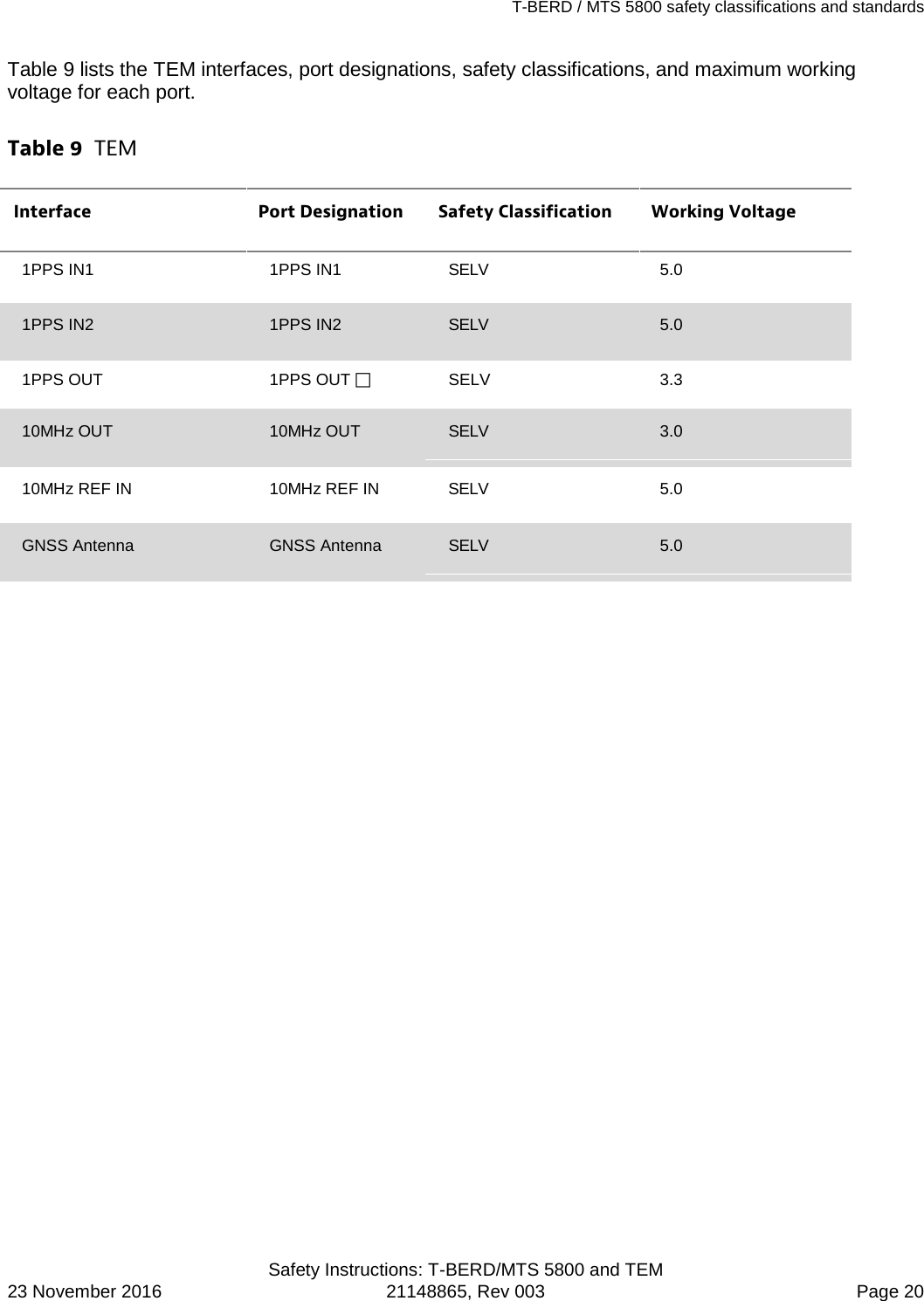 T-BERD / MTS 5800 safety classifications and standards   Safety Instructions: T-BERD/MTS 5800 and TEM 23 November 2016 21148865, Rev 003  Page 20 Table 9 lists the TEM interfaces, port designations, safety classifications, and maximum working voltage for each port. Table 9  TEM Interface Port Designation Safety Classification Working Voltage 1PPS IN1 1PPS IN1 SELV 5.0 1PPS IN2 1PPS IN2 SELV 5.0 1PPS OUT 1PPS OUT  SELV 3.3 10MHz OUT 10MHz OUT SELV 3.0 10MHz REF IN 10MHz REF IN SELV 5.0 GNSS Antenna GNSS Antenna SELV 5.0    