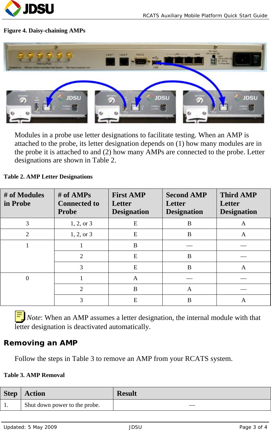   RCATS Auxiliary Mobile Platform Quick Start Guide Updated: 5 May 2009  JDSU  Page 3 of 4 Figure 4. Daisy-chaining AMPs  Modules in a probe use letter designations to facilitate testing. When an AMP is attached to the probe, its letter designation depends on (1) how many modules are in the probe it is attached to and (2) how many AMPs are connected to the probe. Letter designations are shown in Table 2. Table 2. AMP Letter Designations # of Modules in Probe  # of AMPs Connected to Probe First AMP Letter Designation Second AMP Letter Designation Third AMP Letter Designation 3  1, 2, or 3  E  B  A 2  1, 2, or 3  E  B  A 1 B — — 2 E B — 1 3 E B A 1 A — — 2 B A — 0 3 E B A  Note: When an AMP assumes a letter designation, the internal module with that letter designation is deactivated automatically. Removing an AMP Follow the steps in Table 3 to remove an AMP from your RCATS system. Table 3. AMP Removal Step  Action  Result 1.    Shut down power to the probe.  — 