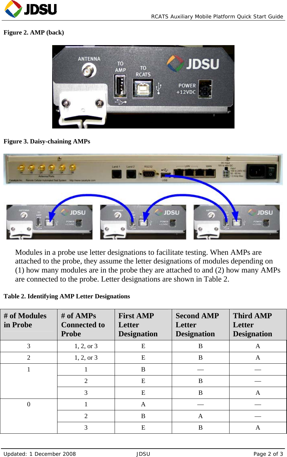   RCATS Auxiliary Mobile Platform Quick Start Guide Updated: 1 December 2008  JDSU  Page 2 of 3 Figure 2. AMP (back)  Figure 3. Daisy-chaining AMPs  Modules in a probe use letter designations to facilitate testing. When AMPs are attached to the probe, they assume the letter designations of modules depending on (1) how many modules are in the probe they are attached to and (2) how many AMPs are connected to the probe. Letter designations are shown in Table 2. Table 2. Identifying AMP Letter Designations # of Modules in Probe  # of AMPs Connected to Probe First AMP Letter Designation Second AMP Letter Designation Third AMP Letter Designation 3  1, 2, or 3  E  B  A 2  1, 2, or 3  E  B  A 1 B — — 2 E B — 1 3 E B A 1 A — — 2 B A — 0 3 E B A 
