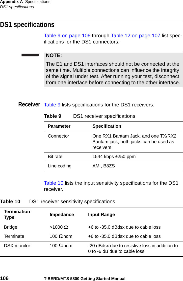 Appendix A SpecificationsDS1 specifications106 T-BERD/MTS 5800 Getting Started ManualDS1 specificationsTable 9 on page 106 through Table 12 on page 107 list spec-ifications for the DS1 connectors.ReceiverTable 9 lists specifications for the DS1 receivers.Table 10 lists the input sensitivity specifications for the DS1 receiver.NOTE:The E1 and DS1 interfaces should not be connected at the same time. Multiple connections can influence the integrity of the signal under test. After running your test, disconnect from one interface before connecting to the other interface.Table 9 DS1 receiver specificationsParameter SpecificationConnector One RX1 Bantam Jack, and one TX/RX2 Bantam jack; both jacks can be used as receiversBit rate 1544 kbps ±250 ppmLine coding AMI, B8ZSTable 10 DS1 receiver sensitivity specificationsTermination Type Impedance Input RangeBridge &gt;1000 Ω+6 to -35.0 dBdsx due to cable lossTerminate 100 Ω nom +6 to -35.0 dBdsx due to cable lossDSX monitor 100 Ω nom -20 dBdsx due to resistive loss in addition to 0 to -6 dB due to cable loss