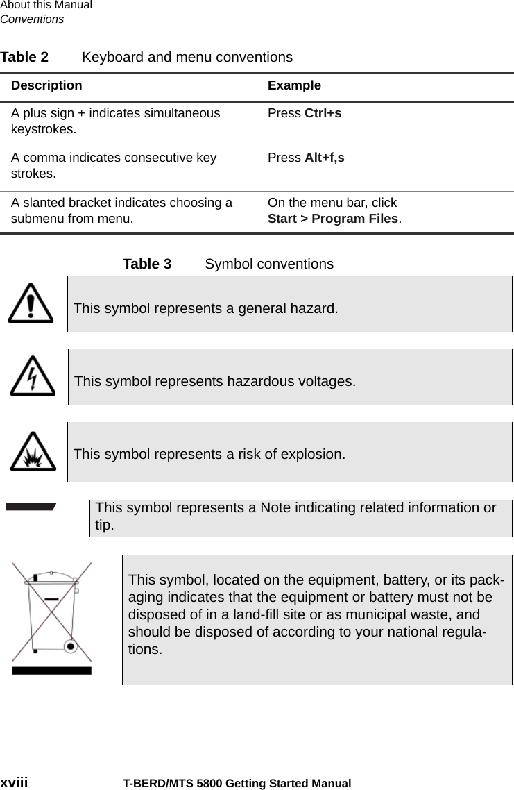 About this ManualConventionsxviii T-BERD/MTS 5800 Getting Started ManualTable 3 Symbol conventionsTable 2 Keyboard and menu conventionsDescription ExampleA plus sign + indicates simultaneous keystrokes.Press Ctrl+sA comma indicates consecutive key strokes.Press Alt+f,sA slanted bracket indicates choosing a submenu from menu.On the menu bar, click Start &gt; Program Files.This symbol represents a general hazard.This symbol represents hazardous voltages.This symbol represents a risk of explosion.This symbol represents a Note indicating related information or tip.This symbol, located on the equipment, battery, or its pack-aging indicates that the equipment or battery must not be disposed of in a land-fill site or as municipal waste, and should be disposed of according to your national regula-tions.