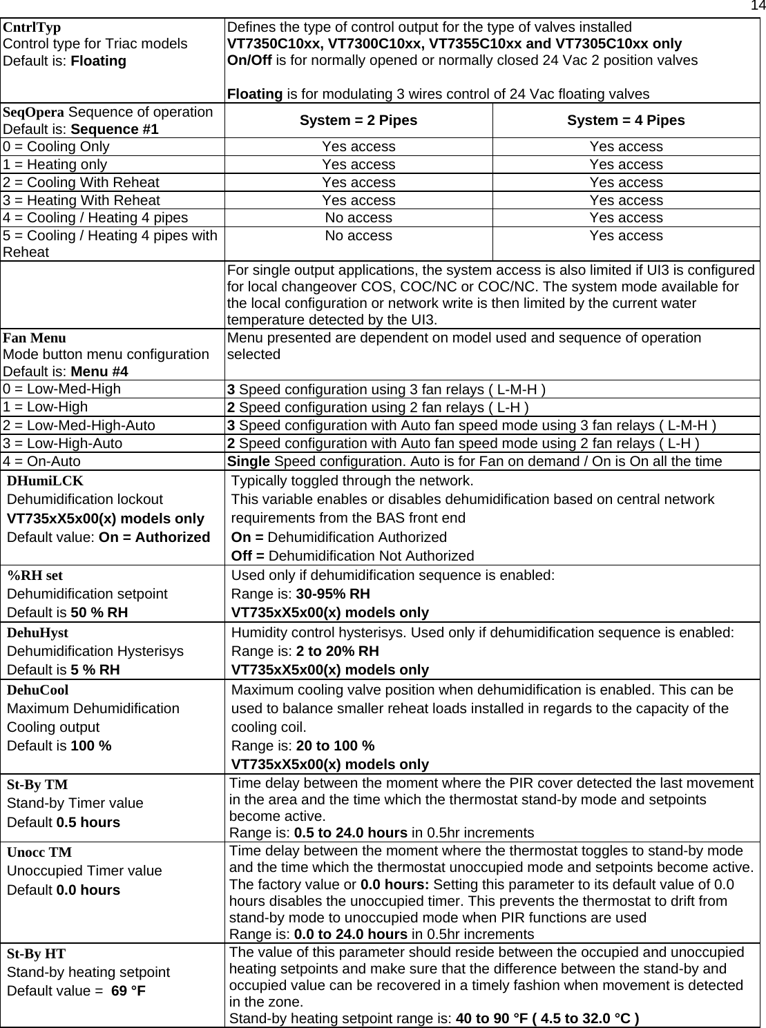  14 CntrlTyp Control type for Triac models Default is: Floating Defines the type of control output for the type of valves installed VT7350C10xx, VT7300C10xx, VT7355C10xx and VT7305C10xx only On/Off is for normally opened or normally closed 24 Vac 2 position valves  Floating is for modulating 3 wires control of 24 Vac floating valves SeqOpera Sequence of operation Default is: Sequence #1 System = 2 Pipes  System = 4 Pipes 0 = Cooling Only  Yes access  Yes access 1 = Heating only  Yes access  Yes access 2 = Cooling With Reheat  Yes access  Yes access 3 = Heating With Reheat  Yes access  Yes access 4 = Cooling / Heating 4 pipes  No access  Yes access 5 = Cooling / Heating 4 pipes with Reheat  No access  Yes access  For single output applications, the system access is also limited if UI3 is configured for local changeover COS, COC/NC or COC/NC. The system mode available for the local configuration or network write is then limited by the current water temperature detected by the UI3. Fan Menu Mode button menu configuration Default is: Menu #4 Menu presented are dependent on model used and sequence of operation selected 0 = Low-Med-High  3 Speed configuration using 3 fan relays ( L-M-H ) 1 = Low-High  2 Speed configuration using 2 fan relays ( L-H ) 2 = Low-Med-High-Auto  3 Speed configuration with Auto fan speed mode using 3 fan relays ( L-M-H ) 3 = Low-High-Auto  2 Speed configuration with Auto fan speed mode using 2 fan relays ( L-H ) 4 = On-Auto  Single Speed configuration. Auto is for Fan on demand / On is On all the time DHumiLCK Dehumidification lockout VT735xX5x00(x) models only Default value: On = Authorized Typically toggled through the network. This variable enables or disables dehumidification based on central network requirements from the BAS front end On = Dehumidification Authorized Off = Dehumidification Not Authorized %RH set Dehumidification setpoint Default is 50 % RH Used only if dehumidification sequence is enabled: Range is: 30-95% RH  VT735xX5x00(x) models only DehuHyst Dehumidification Hysterisys Default is 5 % RH Humidity control hysterisys. Used only if dehumidification sequence is enabled:  Range is: 2 to 20% RH VT735xX5x00(x) models only DehuCool Maximum Dehumidification Cooling output Default is 100 %  Maximum cooling valve position when dehumidification is enabled. This can be used to balance smaller reheat loads installed in regards to the capacity of the cooling coil. Range is: 20 to 100 %  VT735xX5x00(x) models only St-By TM Stand-by Timer value Default 0.5 hours Time delay between the moment where the PIR cover detected the last movement in the area and the time which the thermostat stand-by mode and setpoints become active.  Range is: 0.5 to 24.0 hours in 0.5hr increments Unocc TM Unoccupied Timer value Default 0.0 hours Time delay between the moment where the thermostat toggles to stand-by mode and the time which the thermostat unoccupied mode and setpoints become active.The factory value or 0.0 hours: Setting this parameter to its default value of 0.0 hours disables the unoccupied timer. This prevents the thermostat to drift from stand-by mode to unoccupied mode when PIR functions are used Range is: 0.0 to 24.0 hours in 0.5hr increments St-By HT  Stand-by heating setpoint Default value =  69 °F The value of this parameter should reside between the occupied and unoccupied heating setpoints and make sure that the difference between the stand-by and occupied value can be recovered in a timely fashion when movement is detected in the zone.  Stand-by heating setpoint range is: 40 to 90 °F ( 4.5 to 32.0 °C ) 