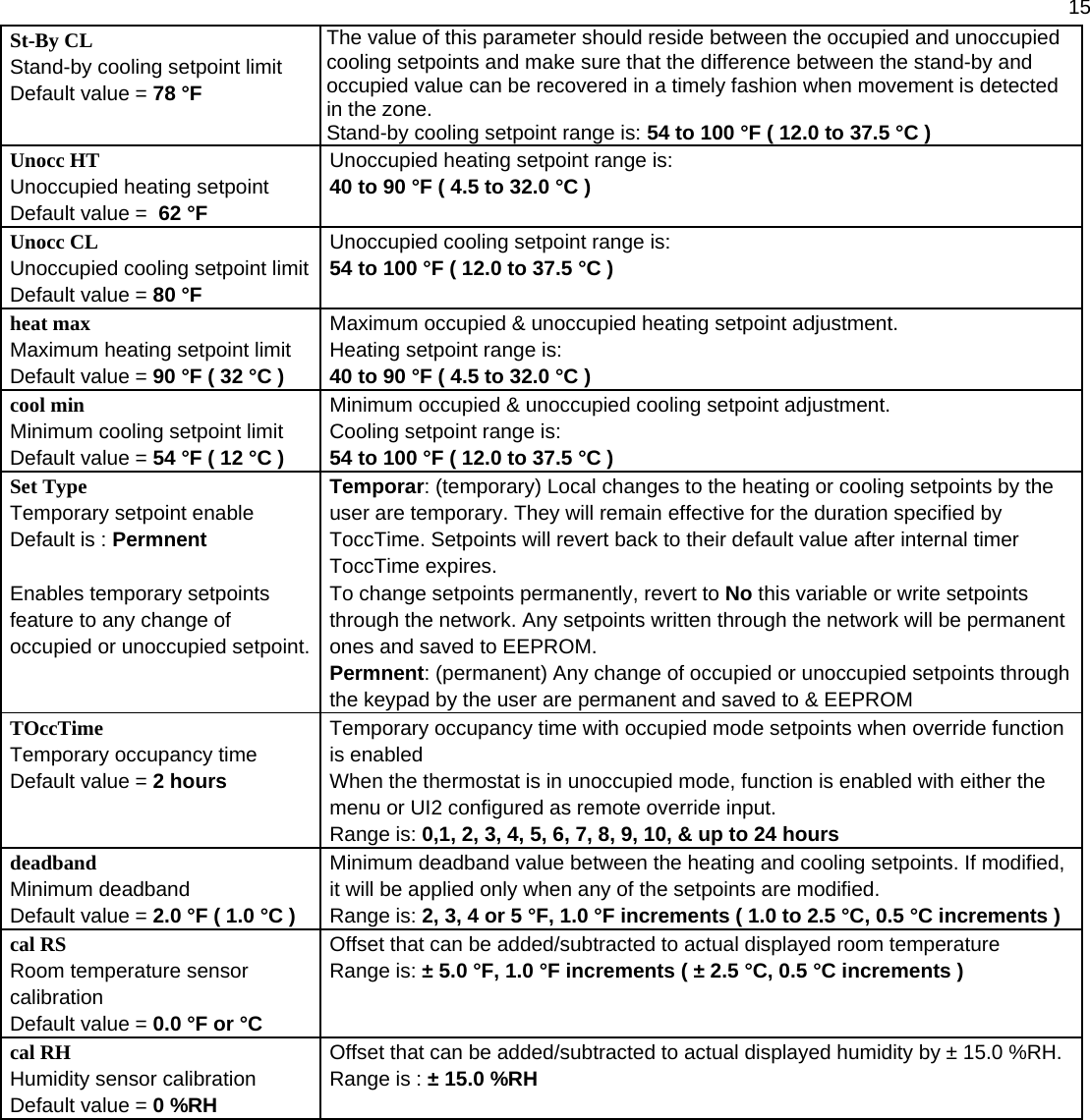  15 St-By CL  Stand-by cooling setpoint limit Default value = 78 °F The value of this parameter should reside between the occupied and unoccupied cooling setpoints and make sure that the difference between the stand-by and occupied value can be recovered in a timely fashion when movement is detected in the zone.  Stand-by cooling setpoint range is: 54 to 100 °F ( 12.0 to 37.5 °C ) Unocc HT  Unoccupied heating setpoint Default value =  62 °F Unoccupied heating setpoint range is:  40 to 90 °F ( 4.5 to 32.0 °C ) Unocc CL  Unoccupied cooling setpoint limit Default value = 80 °F Unoccupied cooling setpoint range is:  54 to 100 °F ( 12.0 to 37.5 °C ) heat max Maximum heating setpoint limit Default value = 90 °F ( 32 °C ) Maximum occupied &amp; unoccupied heating setpoint adjustment.  Heating setpoint range is:  40 to 90 °F ( 4.5 to 32.0 °C ) cool min Minimum cooling setpoint limit Default value = 54 °F ( 12 °C ) Minimum occupied &amp; unoccupied cooling setpoint adjustment.  Cooling setpoint range is:  54 to 100 °F ( 12.0 to 37.5 °C ) Set Type Temporary setpoint enable Default is : Permnent   Enables temporary setpoints feature to any change of occupied or unoccupied setpoint. Temporar: (temporary) Local changes to the heating or cooling setpoints by the user are temporary. They will remain effective for the duration specified by ToccTime. Setpoints will revert back to their default value after internal timer ToccTime expires. To change setpoints permanently, revert to No this variable or write setpoints through the network. Any setpoints written through the network will be permanent ones and saved to EEPROM. Permnent: (permanent) Any change of occupied or unoccupied setpoints through the keypad by the user are permanent and saved to &amp; EEPROM TOccTime Temporary occupancy time Default value = 2 hours Temporary occupancy time with occupied mode setpoints when override function is enabled When the thermostat is in unoccupied mode, function is enabled with either the menu or UI2 configured as remote override input. Range is: 0,1, 2, 3, 4, 5, 6, 7, 8, 9, 10, &amp; up to 24 hours deadband Minimum deadband Default value = 2.0 °F ( 1.0 °C ) Minimum deadband value between the heating and cooling setpoints. If modified, it will be applied only when any of the setpoints are modified. Range is: 2, 3, 4 or 5 °F, 1.0 °F increments ( 1.0 to 2.5 °C, 0.5 °C increments ) cal RS  Room temperature sensor calibration Default value = 0.0 °F or °C Offset that can be added/subtracted to actual displayed room temperature  Range is: ± 5.0 °F, 1.0 °F increments ( ± 2.5 °C, 0.5 °C increments ) cal RH  Humidity sensor calibration Default value = 0 %RH Offset that can be added/subtracted to actual displayed humidity by ± 15.0 %RH. Range is : ± 15.0 %RH 