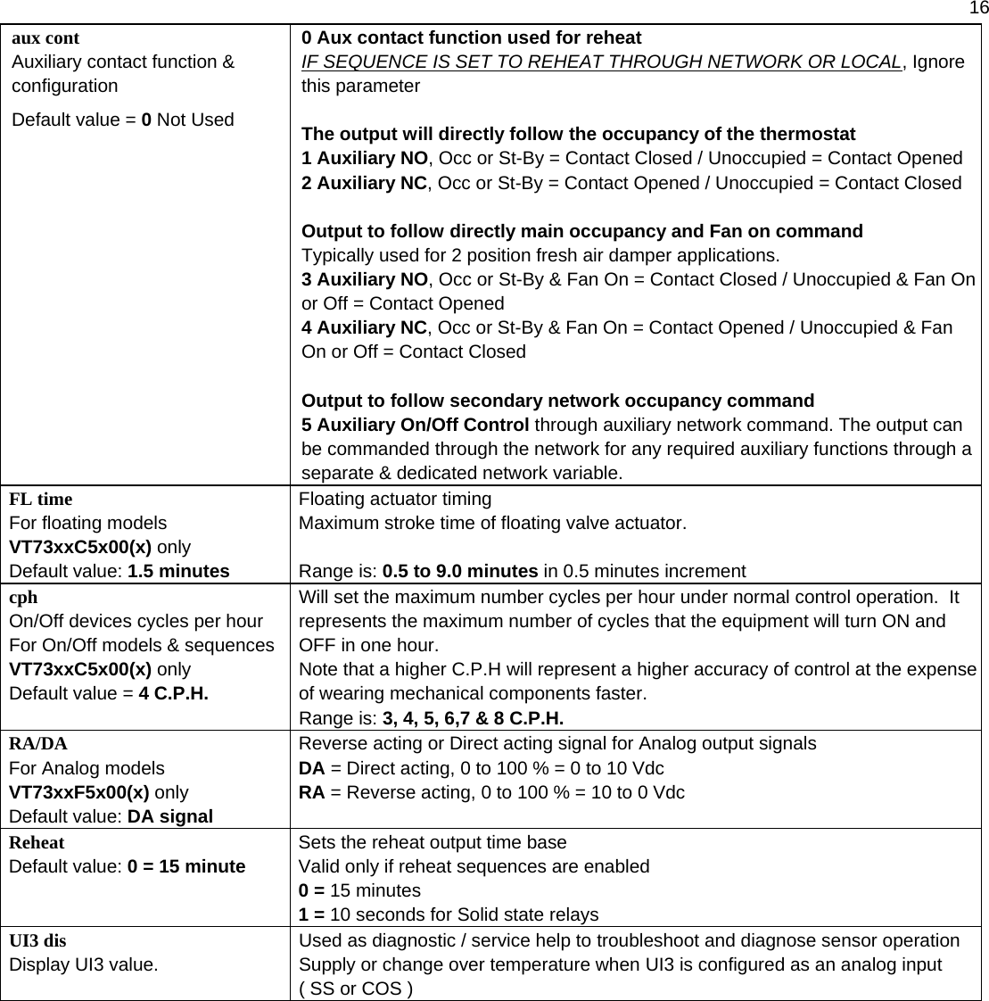  16 aux cont Auxiliary contact function &amp; configuration  Default value = 0 Not Used 0 Aux contact function used for reheat IF SEQUENCE IS SET TO REHEAT THROUGH NETWORK OR LOCAL, Ignore this parameter  The output will directly follow the occupancy of the thermostat 1 Auxiliary NO, Occ or St-By = Contact Closed / Unoccupied = Contact Opened 2 Auxiliary NC, Occ or St-By = Contact Opened / Unoccupied = Contact Closed  Output to follow directly main occupancy and Fan on command Typically used for 2 position fresh air damper applications. 3 Auxiliary NO, Occ or St-By &amp; Fan On = Contact Closed / Unoccupied &amp; Fan On or Off = Contact Opened 4 Auxiliary NC, Occ or St-By &amp; Fan On = Contact Opened / Unoccupied &amp; Fan On or Off = Contact Closed   Output to follow secondary network occupancy command 5 Auxiliary On/Off Control through auxiliary network command. The output can be commanded through the network for any required auxiliary functions through a separate &amp; dedicated network variable. FL time For floating models VT73xxC5x00(x) only Default value: 1.5 minutes Floating actuator timing Maximum stroke time of floating valve actuator.  Range is: 0.5 to 9.0 minutes in 0.5 minutes increment cph On/Off devices cycles per hour For On/Off models &amp; sequences  VT73xxC5x00(x) only Default value = 4 C.P.H.  Will set the maximum number cycles per hour under normal control operation.  It represents the maximum number of cycles that the equipment will turn ON and OFF in one hour. Note that a higher C.P.H will represent a higher accuracy of control at the expense of wearing mechanical components faster. Range is: 3, 4, 5, 6,7 &amp; 8 C.P.H. RA/DA For Analog models VT73xxF5x00(x) only Default value: DA signal Reverse acting or Direct acting signal for Analog output signals DA = Direct acting, 0 to 100 % = 0 to 10 Vdc RA = Reverse acting, 0 to 100 % = 10 to 0 Vdc Reheat Default value: 0 = 15 minute Sets the reheat output time base Valid only if reheat sequences are enabled 0 = 15 minutes 1 = 10 seconds for Solid state relays UI3 dis Display UI3 value.  Used as diagnostic / service help to troubleshoot and diagnose sensor operation Supply or change over temperature when UI3 is configured as an analog input  ( SS or COS ) 