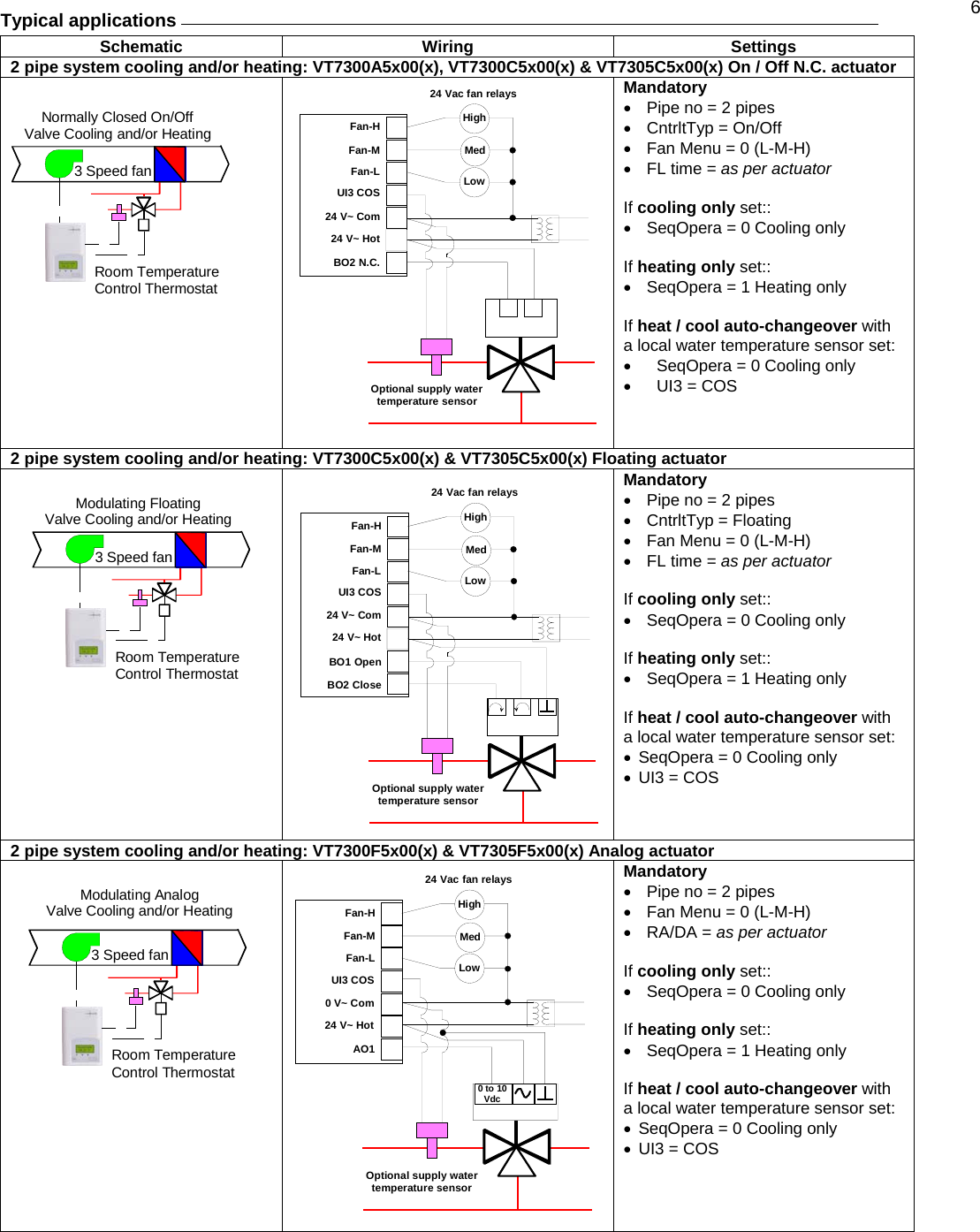 6 Typical applications     Schematic Wiring  Settings 2 pipe system cooling and/or heating: VT7300A5x00(x), VT7300C5x00(x) &amp; VT7305C5x00(x) On / Off N.C. actuator    Mandatory •  Pipe no = 2 pipes •  CntrltTyp = On/Off •  Fan Menu = 0 (L-M-H) •  FL time = as per actuator  If cooling only set:: •  SeqOpera = 0 Cooling only  If heating only set:: •  SeqOpera = 1 Heating only  If heat / cool auto-changeover with a local water temperature sensor set: •  SeqOpera = 0 Cooling only •  UI3 = COS 2 pipe system cooling and/or heating: VT7300C5x00(x) &amp; VT7305C5x00(x) Floating actuator    Mandatory •  Pipe no = 2 pipes •  CntrltTyp = Floating •  Fan Menu = 0 (L-M-H) •  FL time = as per actuator  If cooling only set:: •  SeqOpera = 0 Cooling only  If heating only set:: •  SeqOpera = 1 Heating only  If heat / cool auto-changeover with a local water temperature sensor set: •  SeqOpera = 0 Cooling only •  UI3 = COS   2 pipe system cooling and/or heating: VT7300F5x00(x) &amp; VT7305F5x00(x) Analog actuator    Mandatory •  Pipe no = 2 pipes •  Fan Menu = 0 (L-M-H) •  RA/DA = as per actuator  If cooling only set:: •  SeqOpera = 0 Cooling only  If heating only set:: •  SeqOpera = 1 Heating only  If heat / cool auto-changeover with a local water temperature sensor set: •  SeqOpera = 0 Cooling only •  UI3 = COS Optional supply watertemperature sensorUI3 COS24 V~ Com24 V~ HotBO2 N.C.Fan-LFan-MFan-H HighMedLow24 Vac fan relaysNormally Closed On/OffValve Cooling and/or HeatingRoom TemperatureControl Thermostat3 Speed fanOptional supply watertemperature sensorUI3 COS24 V~ Com24 V~ HotBO1 OpenBO2 CloseFan-LFan-MFan-H HighMedLow24 Vac fan relaysModulating FloatingValve Cooling and/or HeatingRoom TemperatureControl Thermostat3 Speed fan0 to 10VdcUI3 COS0 V~ Com24 V~ HotAO1Optional supply watertemperature sensorFan-LFan-MFan-H HighMedLow24 Vac fan relaysModulating AnalogValve Cooling and/or HeatingRoom TemperatureControl Thermostat3 Speed fan 