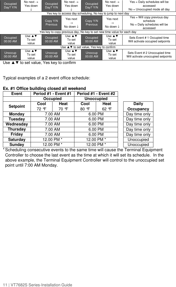 11 | VT7682S Series-Installation Guide  Occupied Day? Y/N No next  Yes down  Occupied Day? Y/N No next  Yes down  Occupied Day? Y/N No next  Yes down  Yes = Daily schedules will be accessed No = Unoccupied mode all day Yes key to access day scheduling, No key to jump to next day   Copy Y/N Previous Yes next  No down  Copy Y/N Previous Yes next  No down  Yes = Will copy previous day schedule No = Daily schedules will be accessed Yes key to copy previous day, No key to set new time value for each day Occupied 00:00 AM Use ▲▼ To set value Occupied 00:00 AM Use ▲▼ To set value Occupied 00:00 AM Use ▲▼ To set value Sets Event # 1 Occupied time Will activate occupied setpoints Use ▲▼ to set value, Yes key to confirm Unoccup 00:00 AM Use ▲▼ To set value Unoccup 00:00 AM Use ▲▼ To set value Unoccup 00:00 AM Use ▲▼ To set value Sets Event # 2 Unoccupied time Will activate unoccupied setpoints Use ▲▼ to set value, Yes key to confirm   Typical examples of a 2 event office schedule:  Ex. #1 Office building closed all weekend Event Period #1 - Event #1 Period #1 - Event #2    Occupied Unoccupied   Setpoint Cool Heat Cool Heat  Daily 72 °F 70 °F 80 °F 62 °F  Occupancy Monday 7.00 AM 6.00 PM  Day time only Tuesday 7.00 AM 6.00 PM  Day time only Wednesday 7.00 AM 6.00 PM  Day time only Thursday 7.00 AM 6.00 PM  Day time only Friday 7.00 AM 6.00 PM  Day time only Saturday 12.00 PM * 12.00 PM *  Unoccupied Sunday 12.00 PM * 12.00 PM *  Unoccupied * Scheduling consecutive events to the same time will cause the Terminal Equipment Controller to choose the last event as the time at which it will set its schedule.  In the above example, the Terminal Equipment Controller will control to the unoccupied set point until 7:00 AM Monday.     