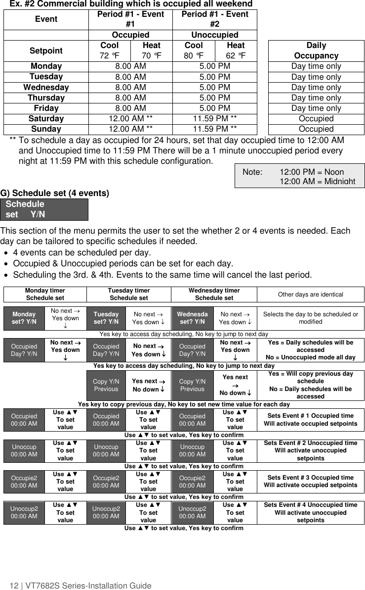 12 | VT7682S Series-Installation Guide  Ex. #2 Commercial building which is occupied all weekend Event Period #1 - Event #1 Period #1 - Event #2    Occupied Unoccupied   Setpoint Cool Heat Cool Heat  Daily 72 °F 70 °F 80 °F 62 °F  Occupancy Monday 8.00 AM 5.00 PM  Day time only Tuesday 8.00 AM 5.00 PM  Day time only Wednesday 8.00 AM 5.00 PM  Day time only Thursday 8.00 AM 5.00 PM  Day time only Friday 8.00 AM 5.00 PM  Day time only Saturday 12.00 AM ** 11.59 PM **  Occupied Sunday 12.00 AM ** 11.59 PM **  Occupied ** To schedule a day as occupied for 24 hours, set that day occupied time to 12:00 AM and Unoccupied time to 11:59 PM There will be a 1 minute unoccupied period every night at 11:59 PM with this schedule configuration.   G) Schedule set (4 events) Schedule set     Y/N  This section of the menu permits the user to set the whether 2 or 4 events is needed. Each day can be tailored to specific schedules if needed.   4 events can be scheduled per day.    Occupied &amp; Unoccupied periods can be set for each day.   Scheduling the 3rd. &amp; 4th. Events to the same time will cancel the last period.  Monday timer Schedule set Tuesday timer Schedule set Wednesday timer Schedule set Other days are identical     Monday set? Y/N No next  Yes down  Tuesday set? Y/N No next  Yes down  Wednesda set? Y/N No next  Yes down  Selects the day to be scheduled or modified Yes key to access day scheduling, No key to jump to next day Occupied Day? Y/N No next  Yes down  Occupied Day? Y/N No next  Yes down  Occupied Day? Y/N No next  Yes down  Yes = Daily schedules will be accessed No = Unoccupied mode all day Yes key to access day scheduling, No key to jump to next day   Copy Y/N Previous Yes next  No down  Copy Y/N Previous Yes next  No down  Yes = Will copy previous day schedule No = Daily schedules will be accessed Yes key to copy previous day, No key to set new time value for each day Occupied 00:00 AM Use ▲▼ To set value Occupied 00:00 AM Use ▲▼ To set value Occupied 00:00 AM Use ▲▼ To set value Sets Event # 1 Occupied time Will activate occupied setpoints Use ▲▼ to set value, Yes key to confirm Unoccup 00:00 AM Use ▲▼ To set value Unoccup 00:00 AM Use ▲▼ To set value Unoccup 00:00 AM Use ▲▼ To set value Sets Event # 2 Unoccupied time Will activate unoccupied setpoints Use ▲▼ to set value, Yes key to confirm Occupie2 00:00 AM Use ▲▼ To set value Occupie2 00:00 AM Use ▲▼ To set value Occupie2 00:00 AM Use ▲▼ To set value Sets Event # 3 Occupied time Will activate occupied setpoints Use ▲▼ to set value, Yes key to confirm Unoccup2 00:00 AM Use ▲▼ To set value Unoccup2 00:00 AM Use ▲▼ To set value Unoccup2 00:00 AM Use ▲▼ To set value Sets Event # 4 Unoccupied time Will activate unoccupied setpoints Use ▲▼ to set value, Yes key to confirm     Note:  12:00 PM = Noon     12:00 AM = Midnight 