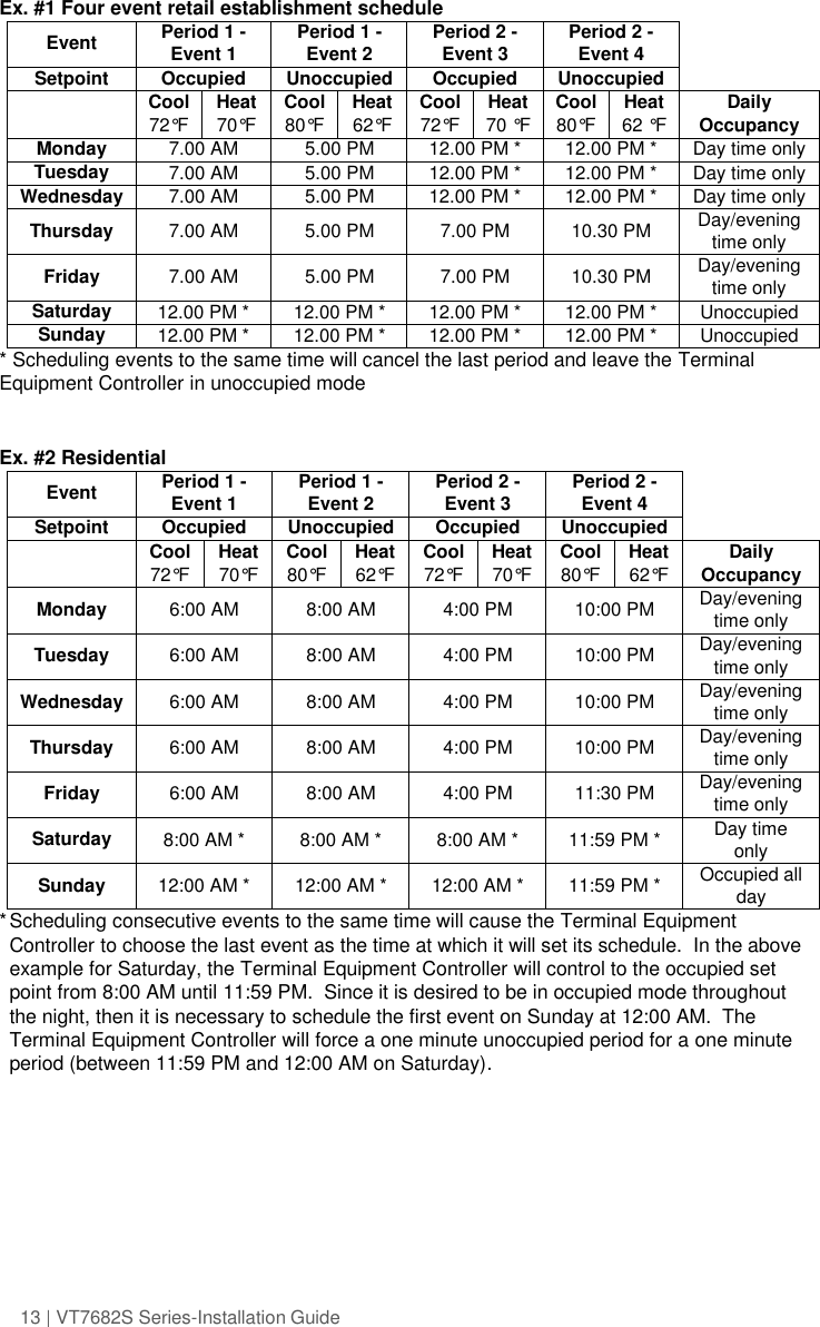 13 | VT7682S Series-Installation Guide  Ex. #1 Four event retail establishment schedule Event Period 1 - Event 1 Period 1 - Event 2 Period 2 - Event 3 Period 2 - Event 4  Setpoint Occupied Unoccupied Occupied Unoccupied   Cool Heat Cool Heat Cool Heat Cool Heat Daily 72°F 70°F 80°F 62°F 72°F 70 °F 80°F 62 °F Occupancy Monday 7.00 AM 5.00 PM 12.00 PM * 12.00 PM * Day time only Tuesday 7.00 AM 5.00 PM 12.00 PM * 12.00 PM * Day time only Wednesday 7.00 AM 5.00 PM 12.00 PM * 12.00 PM * Day time only Thursday 7.00 AM 5.00 PM 7.00 PM 10.30 PM Day/evening time only Friday 7.00 AM 5.00 PM 7.00 PM 10.30 PM Day/evening time only Saturday 12.00 PM * 12.00 PM * 12.00 PM * 12.00 PM * Unoccupied Sunday 12.00 PM * 12.00 PM * 12.00 PM * 12.00 PM * Unoccupied * Scheduling events to the same time will cancel the last period and leave the Terminal Equipment Controller in unoccupied mode   Ex. #2 Residential  Event Period 1 - Event 1 Period 1 - Event 2 Period 2 - Event 3 Period 2 - Event 4  Setpoint Occupied Unoccupied Occupied Unoccupied   Cool Heat Cool Heat Cool Heat Cool Heat Daily 72°F 70°F 80°F 62°F 72°F 70°F 80°F 62°F Occupancy Monday 6:00 AM 8:00 AM 4:00 PM 10:00 PM Day/evening time only Tuesday 6:00 AM 8:00 AM 4:00 PM 10:00 PM Day/evening time only Wednesday 6:00 AM 8:00 AM 4:00 PM 10:00 PM Day/evening time only Thursday 6:00 AM 8:00 AM 4:00 PM 10:00 PM Day/evening time only Friday 6:00 AM 8:00 AM 4:00 PM 11:30 PM Day/evening time only Saturday 8:00 AM * 8:00 AM * 8:00 AM * 11:59 PM * Day time only Sunday 12:00 AM * 12:00 AM * 12:00 AM * 11:59 PM * Occupied all day * Scheduling consecutive events to the same time will cause the Terminal Equipment Controller to choose the last event as the time at which it will set its schedule.  In the above example for Saturday, the Terminal Equipment Controller will control to the occupied set point from 8:00 AM until 11:59 PM.  Since it is desired to be in occupied mode throughout the night, then it is necessary to schedule the first event on Sunday at 12:00 AM.  The Terminal Equipment Controller will force a one minute unoccupied period for a one minute period (between 11:59 PM and 12:00 AM on Saturday).   