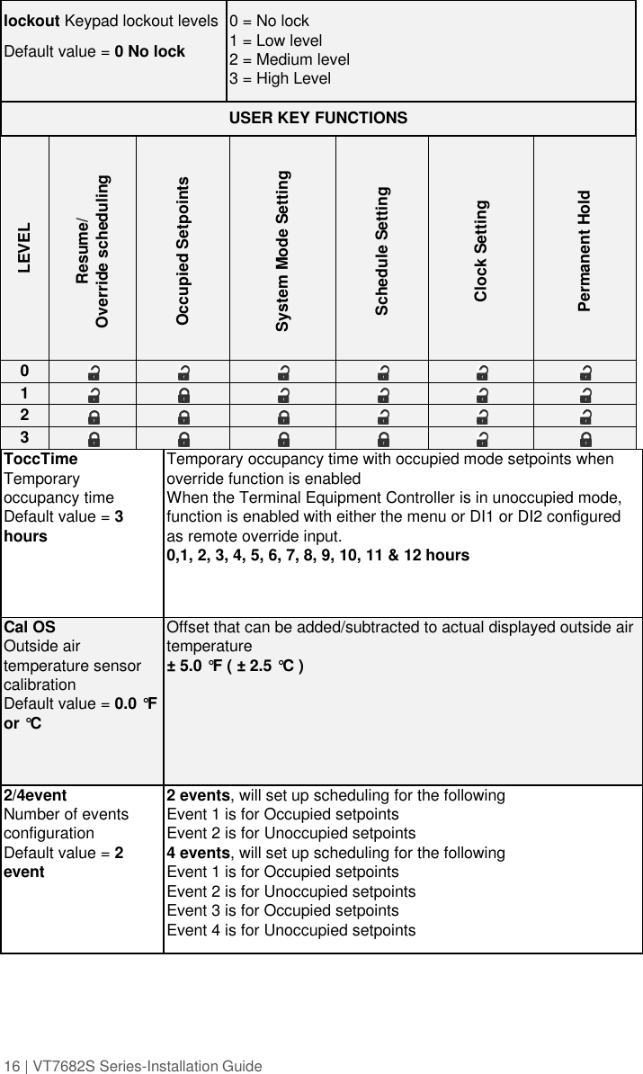 16 | VT7682S Series-Installation Guide  lockout Keypad lockout levels Default value = 0 No lock 0 = No lock 1 = Low level 2 = Medium level 3 = High Level USER KEY FUNCTIONS LEVEL Resume/ Override scheduling Occupied Setpoints System Mode Setting Schedule Setting Clock Setting Permanent Hold 0       1       2       3       ToccTime Temporary occupancy time Default value = 3 hours Temporary occupancy time with occupied mode setpoints when override function is enabled When the Terminal Equipment Controller is in unoccupied mode, function is enabled with either the menu or DI1 or DI2 configured as remote override input. 0,1, 2, 3, 4, 5, 6, 7, 8, 9, 10, 11 &amp; 12 hours Cal OS Outside air temperature sensor calibration Default value = 0.0 °F or °C Offset that can be added/subtracted to actual displayed outside air temperature  ± 5.0 °F ( ± 2.5 °C ) 2/4event Number of events configuration Default value = 2 event 2 events, will set up scheduling for the following Event 1 is for Occupied setpoints Event 2 is for Unoccupied setpoints 4 events, will set up scheduling for the following Event 1 is for Occupied setpoints Event 2 is for Unoccupied setpoints Event 3 is for Occupied setpoints Event 4 is for Unoccupied setpoints    