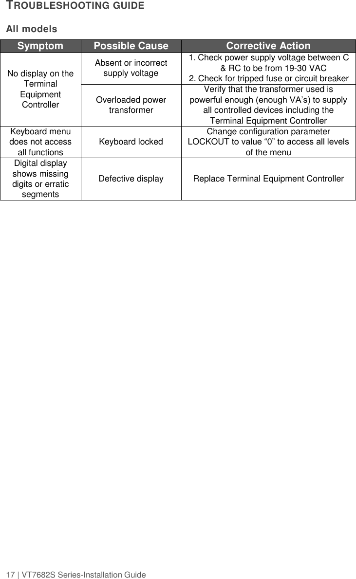 17 | VT7682S Series-Installation Guide  TROUBLESHOOTING GUIDE   All models  Symptom Possible Cause Corrective Action No display on the Terminal Equipment Controller Absent or incorrect supply voltage 1. Check power supply voltage between C &amp; RC to be from 19-30 VAC 2. Check for tripped fuse or circuit breaker Overloaded power transformer Verify that the transformer used is powerful enough (enough VA’s) to supply all controlled devices including the Terminal Equipment Controller Keyboard menu does not access all functions Keyboard locked Change configuration parameter LOCKOUT to value “0” to access all levels of the menu Digital display shows missing digits or erratic segments Defective display Replace Terminal Equipment Controller     