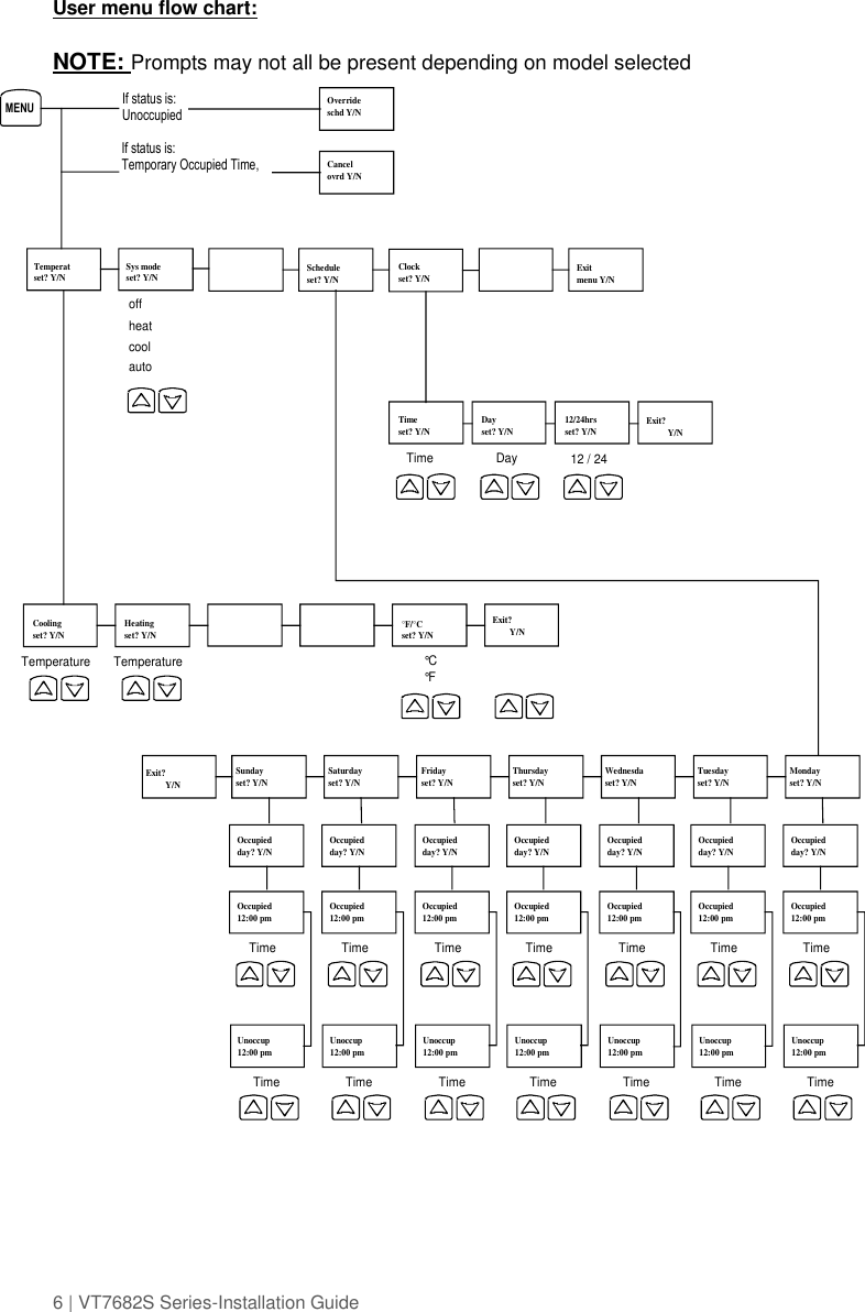 6 | VT7682S Series-Installation Guide  User menu flow chart:  NOTE: Prompts may not all be present depending on model selected       Time Occupied day? Y/N Occupied 12:00 pm Time Unoccup 12:00 pm Time Occupied day? Y/N Occupied 12:00 pm Time Unoccup 12:00 pm Time Occupied day? Y/N Occupied 12:00 pm Time Unoccup 12:00 pm Time Occupied day? Y/N Occupied 12:00 pm Time Unoccup 12:00 pm Time Occupied day? Y/N Occupied 12:00 pm Time Unoccup 12:00 pm Time Exit?           Y/N off heat cool auto Override schd Y/N Cancel ovrd Y/N If status is: Unoccupied If status is: Temporary Occupied Time, Schedule set? Y/N Sys mode set? Y/N Clock set? Y/N Temperat set? Y/N   Exit menu Y/N   °F/°C set? Y/N Heating set? Y/N   Cooling set? Y/N °C °F Exit?         Y/N   Temperature Temperature   MENU 12/24hrs set? Y/N 12 / 24 Time set? Y/N Time Day set? Y/N Day      Sunday set? Y/N Saturday set? Y/N Friday set? Y/N Thursday set? Y/N Wednesda set? Y/N Tuesday set? Y/N Monday set? Y/N Exit?          Y/N   Occupied day? Y/N Occupied 12:00 pm Time Unoccup 12:00 pm Time Occupied day? Y/N Occupied 12:00 pm Time Unoccup 12:00 pm 