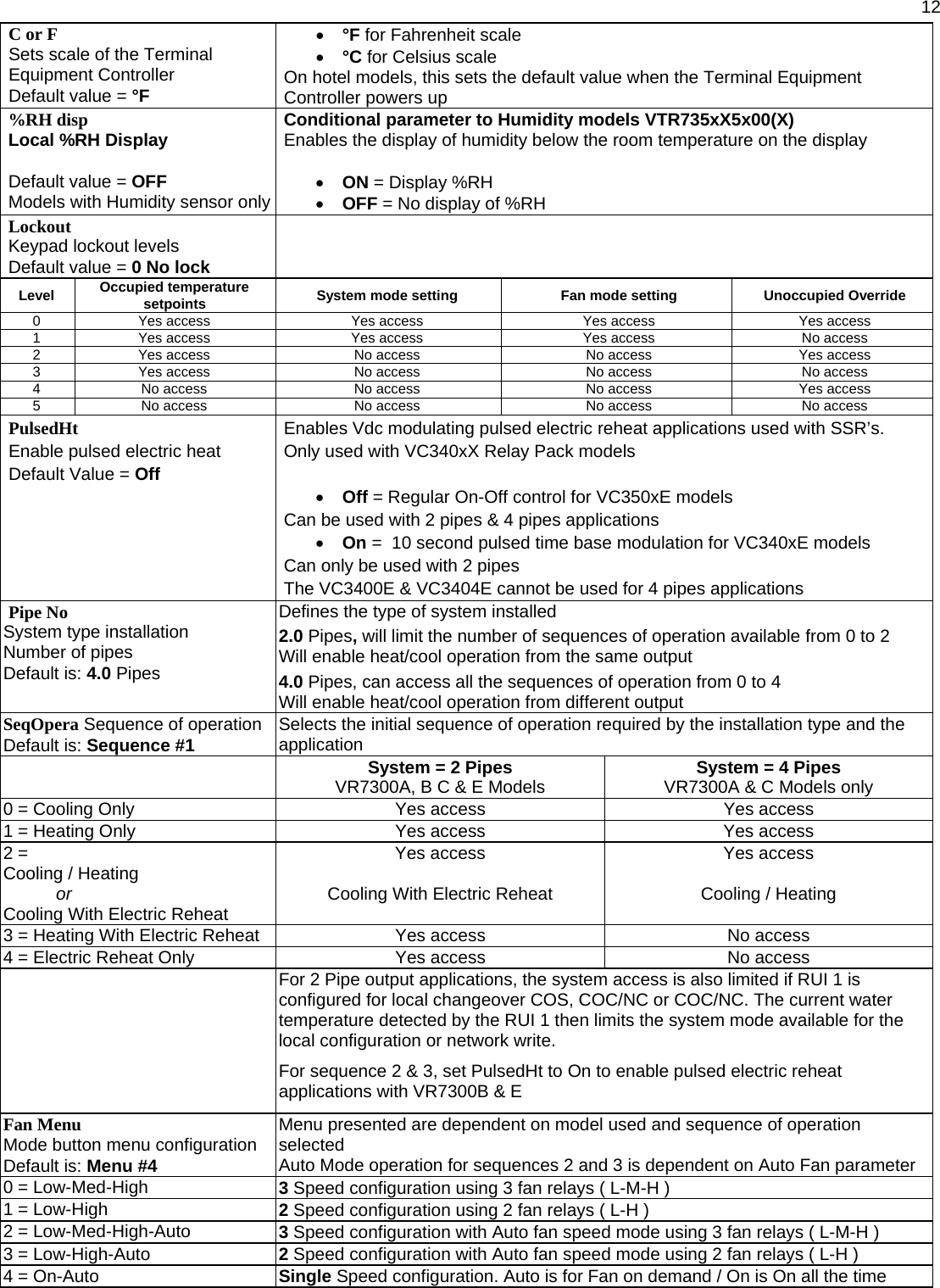  12 C or F Sets scale of the Terminal Equipment Controller Default value = °F • °F for Fahrenheit scale • °C for Celsius scale On hotel models, this sets the default value when the Terminal Equipment Controller powers up %RH disp Local %RH Display  Default value = OFF Models with Humidity sensor only Conditional parameter to Humidity models VTR735xX5x00(X) Enables the display of humidity below the room temperature on the display  • ON = Display %RH • OFF = No display of %RH Lockout Keypad lockout levels Default value = 0 No lock  Level  Occupied temperature setpoints  System mode setting  Fan mode setting  Unoccupied Override  0  Yes access  Yes access  Yes access  Yes access 1 Yes access Yes access  Yes access  No access 2  Yes access  No access  No access  Yes access 3  Yes access  No access  No access  No access 4  No access  No access  No access  Yes access 5  No access  No access  No access  No access PulsedHt Enable pulsed electric heat Default Value = Off Enables Vdc modulating pulsed electric reheat applications used with SSR’s. Only used with VC340xX Relay Pack models  • Off = Regular On-Off control for VC350xE models Can be used with 2 pipes &amp; 4 pipes applications • On =  10 second pulsed time base modulation for VC340xE models Can only be used with 2 pipes The VC3400E &amp; VC3404E cannot be used for 4 pipes applications Pipe No System type installation Number of pipes Default is: 4.0 Pipes Defines the type of system installed  2.0 Pipes, will limit the number of sequences of operation available from 0 to 2 Will enable heat/cool operation from the same output  4.0 Pipes, can access all the sequences of operation from 0 to 4 Will enable heat/cool operation from different output  SeqOpera Sequence of operation Default is: Sequence #1 Selects the initial sequence of operation required by the installation type and the application  System = 2 Pipes VR7300A, B C &amp; E Models  System = 4 Pipes VR7300A &amp; C Models only 0 = Cooling Only  Yes access  Yes access 1 = Heating Only  Yes access  Yes access 2 =  Cooling / Heating or Cooling With Electric Reheat Yes access  Cooling With Electric Reheat Yes access  Cooling / Heating 3 = Heating With Electric Reheat  Yes access  No access 4 = Electric Reheat Only  Yes access  No access  For 2 Pipe output applications, the system access is also limited if RUI 1 is configured for local changeover COS, COC/NC or COC/NC. The current water temperature detected by the RUI 1 then limits the system mode available for the local configuration or network write. For sequence 2 &amp; 3, set PulsedHt to On to enable pulsed electric reheat applications with VR7300B &amp; E  Fan Menu Mode button menu configuration Default is: Menu #4 Menu presented are dependent on model used and sequence of operation selected Auto Mode operation for sequences 2 and 3 is dependent on Auto Fan parameter  0 = Low-Med-High  3 Speed configuration using 3 fan relays ( L-M-H ) 1 = Low-High  2 Speed configuration using 2 fan relays ( L-H ) 2 = Low-Med-High-Auto  3 Speed configuration with Auto fan speed mode using 3 fan relays ( L-M-H ) 3 = Low-High-Auto  2 Speed configuration with Auto fan speed mode using 2 fan relays ( L-H ) 4 = On-Auto  Single Speed configuration. Auto is for Fan on demand / On is On all the time 