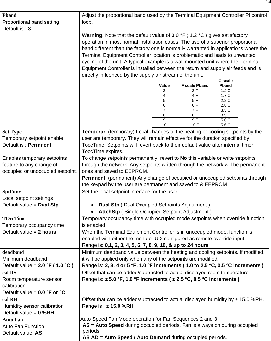  14 Pband Proportional band setting Default is : 3 Adjust the proportional band used by the Terminal Equipment Controller PI control loop.   Warning. Note that the default value of 3.0 °F ( 1.2 °C ) gives satisfactory operation in most normal installation cases. The use of a superior proportional band different than the factory one is normally warranted in applications where the Terminal Equipment Controller location is problematic and leads to unwanted cycling of the unit. A typical example is a wall mounted unit where the Terminal Equipment Controller is installed between the return and supply air feeds and is directly influenced by the supply air stream of the unit. Value  F scale Pband  C scale Pband 3  3 F  1.2 C 4  4 F  1.7 C 5  5 F  2.2 C 6  6 F  2.8 C 7  7 F  3.3 C 8  8 F  3.9 C 9  9 F  5.0 C 10  10 F  5.6 C  Set Type Temporary setpoint enable Default is : Permnent   Enables temporary setpoints feature to any change of occupied or unoccupied setpoint. Temporar: (temporary) Local changes to the heating or cooling setpoints by the user are temporary. They will remain effective for the duration specified by ToccTime. Setpoints will revert back to their default value after internal timer ToccTime expires. To change setpoints permanently, revert to No this variable or write setpoints through the network. Any setpoints written through the network will be permanent ones and saved to EEPROM. Permnent: (permanent) Any change of occupied or unoccupied setpoints through the keypad by the user are permanent and saved to &amp; EEPROM SptFunc Local setpoint settings Default value = Dual Stp Set the local setpoint interface for the user  • Dual Stp ( Dual Occupied Setpoints Adjustment ) • AttchStp ( Single Occupied Setpoint Adjustment ) TOccTime Temporary occupancy time Default value = 2 hours Temporary occupancy time with occupied mode setpoints when override function is enabled When the Terminal Equipment Controller is in unoccupied mode, function is enabled with either the menu or UI2 configured as remote override input. Range is: 0,1, 2, 3, 4, 5, 6, 7, 8, 9, 10, &amp; up to 24 hours deadband Minimum deadband Default value = 2.0 °F ( 1.0 °C ) Minimum deadband value between the heating and cooling setpoints. If modified, it will be applied only when any of the setpoints are modified. Range is: 2, 3, 4 or 5 °F, 1.0 °F increments ( 1.0 to 2.5 °C, 0.5 °C increments ) cal RS  Room temperature sensor calibration Default value = 0.0 °F or °C Offset that can be added/subtracted to actual displayed room temperature  Range is: ± 5.0 °F, 1.0 °F increments ( ± 2.5 °C, 0.5 °C increments ) cal RH  Humidity sensor calibration Default value = 0 %RH Offset that can be added/subtracted to actual displayed humidity by ± 15.0 %RH. Range is : ± 15.0 %RH Auto Fan Auto Fan Function Default value: AS Auto Speed Fan Mode operation for Fan Sequences 2 and 3 AS = Auto Speed during occupied periods. Fan is always on during occupied periods. AS AD = Auto Speed / Auto Demand during occupied periods.  
