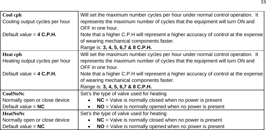  15 Cool cph Cooling output cycles per hour  Default value = 4 C.P.H.  Will set the maximum number cycles per hour under normal control operation.  It represents the maximum number of cycles that the equipment will turn ON and OFF in one hour. Note that a higher C.P.H will represent a higher accuracy of control at the expense of wearing mechanical components faster. Range is: 3, 4, 5, 6,7 &amp; 8 C.P.H. Heat cph Heating output cycles per hour  Default value = 4 C.P.H.  Will set the maximum number cycles per hour under normal control operation.  It represents the maximum number of cycles that the equipment will turn ON and OFF in one hour. Note that a higher C.P.H will represent a higher accuracy of control at the expense of wearing mechanical components faster. Range is: 3, 4, 5, 6,7 &amp; 8 C.P.H. CoolNoNc Normally open or close device Default value = NC Set’s the type of valve used for heating • NC = Valve is normally closed when no power is present • NO = Valve is normally opened when no power is present HeatNoNc Normally open or close device Default value = NC Set’s the type of valve used for heating • NC = Valve is normally closed when no power is present • NO = Valve is normally opened when no power is present  
