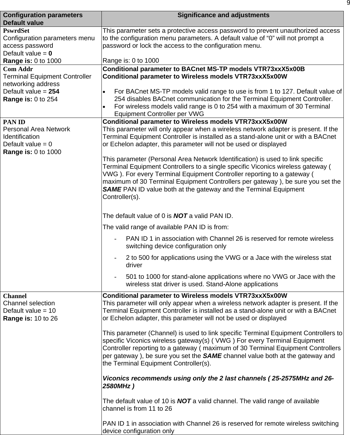  9 Configuration parameters Default value Significance and adjustments PswrdSet Configuration parameters menu access password Default value = 0 Range is: 0 to 1000 This parameter sets a protective access password to prevent unauthorized access to the configuration menu parameters. A default value of “0” will not prompt a password or lock the access to the configuration menu.  Range is: 0 to 1000 Com Addr  Terminal Equipment Controller networking address Default value = 254 Range is: 0 to 254 Conditional parameter to BACnet MS-TP models VTR73xxX5x00B Conditional parameter to Wireless models VTR73xxX5x00W  • For BACnet MS-TP models valid range to use is from 1 to 127. Default value of 254 disables BACnet communication for the Terminal Equipment Controller. • For wireless models valid range is 0 to 254 with a maximum of 30 Terminal Equipment Controller per VWG PAN ID Personal Area Network Identification Default value = 0 Range is: 0 to 1000 Conditional parameter to Wireless models VTR73xxX5x00W This parameter will only appear when a wireless network adapter is present. If the Terminal Equipment Controller is installed as a stand-alone unit or with a BACnet or Echelon adapter, this parameter will not be used or displayed  This parameter (Personal Area Network Identification) is used to link specific Terminal Equipment Controllers to a single specific Viconics wireless gateway ( VWG ). For every Terminal Equipment Controller reporting to a gateway ( maximum of 30 Terminal Equipment Controllers per gateway ), be sure you set the SAME PAN ID value both at the gateway and the Terminal Equipment Controller(s).   The default value of 0 is NOT a valid PAN ID.  The valid range of available PAN ID is from: -  PAN ID 1 in association with Channel 26 is reserved for remote wireless switching device configuration only -  2 to 500 for applications using the VWG or a Jace with the wireless stat driver -  501 to 1000 for stand-alone applications where no VWG or Jace with the wireless stat driver is used. Stand-Alone applications Channel Channel selection Default value = 10 Range is: 10 to 26 Conditional parameter to Wireless models VTR73xxX5x00W This parameter will only appear when a wireless network adapter is present. If the Terminal Equipment Controller is installed as a stand-alone unit or with a BACnet or Echelon adapter, this parameter will not be used or displayed  This parameter (Channel) is used to link specific Terminal Equipment Controllers to specific Viconics wireless gateway(s) ( VWG ) For every Terminal Equipment Controller reporting to a gateway ( maximum of 30 Terminal Equipment Controllers per gateway ), be sure you set the SAME channel value both at the gateway and the Terminal Equipment Controller(s).  Viconics recommends using only the 2 last channels ( 25-2575MHz and 26-2580MHz )  The default value of 10 is NOT a valid channel. The valid range of available channel is from 11 to 26  PAN ID 1 in association with Channel 26 is reserved for remote wireless switching device configuration only 