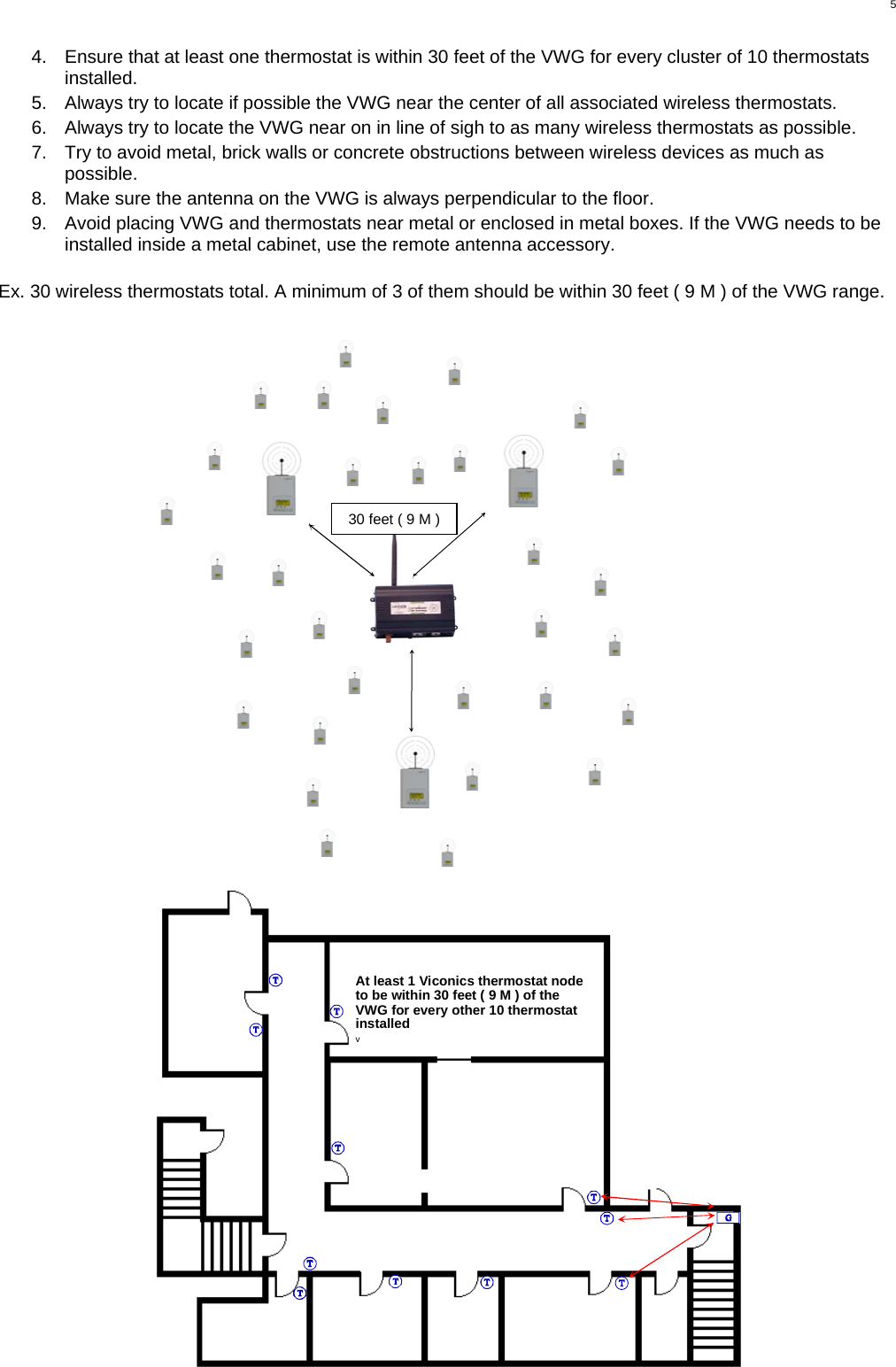  5 4.  Ensure that at least one thermostat is within 30 feet of the VWG for every cluster of 10 thermostats installed. 5.  Always try to locate if possible the VWG near the center of all associated wireless thermostats. 6.  Always try to locate the VWG near on in line of sigh to as many wireless thermostats as possible. 7.  Try to avoid metal, brick walls or concrete obstructions between wireless devices as much as possible. 8.  Make sure the antenna on the VWG is always perpendicular to the floor.  9.  Avoid placing VWG and thermostats near metal or enclosed in metal boxes. If the VWG needs to be installed inside a metal cabinet, use the remote antenna accessory.  Ex. 30 wireless thermostats total. A minimum of 3 of them should be within 30 feet ( 9 M ) of the VWG range.  30 feet ( 9 M ) At least 1 Viconics thermostat node to be within 30 feet ( 9 M ) of theVWG for every other 10 thermostatinstalledv