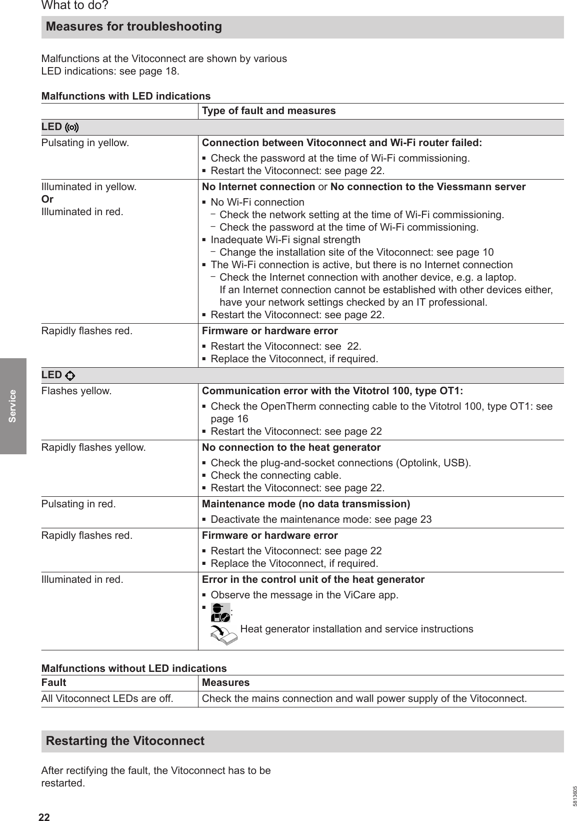 22Malfunctions at the Vitoconnect are shown by variousLED indications: see page 18.Malfunctions with LED indications  Type of fault and measuresLED Pulsating in yellow. Connection between Vitoconnect and Wi-Fi router failed:■Check the password at the time of Wi-Fi commissioning.■Restart the Vitoconnect: see page 22.Illuminated in yellow.OrIlluminated in red.No Internet connection or No connection to the Viessmann server■No Wi-Fi connection–Check the network setting at the time of Wi-Fi commissioning.–Check the password at the time of Wi-Fi commissioning.■Inadequate Wi-Fi signal strength–Change the installation site of the Vitoconnect: see page 10■The Wi-Fi connection is active, but there is no Internet connection–Check the Internet connection with another device, e.g. a laptop.If an Internet connection cannot be established with other devices either,have your network settings checked by an IT professional.■Restart the Vitoconnect: see page 22.Rapidly flashes red. Firmware or hardware error■Restart the Vitoconnect: see  22.■Replace the Vitoconnect, if required.LED Flashes yellow. Communication error with the Vitotrol 100, type OT1:■Check the OpenTherm connecting cable to the Vitotrol 100, type OT1: seepage 16■Restart the Vitoconnect: see page 22Rapidly flashes yellow. No connection to the heat generator■Check the plug-and-socket connections (Optolink, USB).■Check the connecting cable.■Restart the Vitoconnect: see page 22.Pulsating in red. Maintenance mode (no data transmission)■Deactivate the maintenance mode: see page 23Rapidly flashes red. Firmware or hardware error■Restart the Vitoconnect: see page 22■Replace the Vitoconnect, if required.Illuminated in red. Error in the control unit of the heat generator■Observe the message in the ViCare app.■:Heat generator installation and service instructionsMalfunctions without LED indicationsFault MeasuresAll Vitoconnect LEDs are off. Check the mains connection and wall power supply of the Vitoconnect.Restarting the VitoconnectAfter rectifying the fault, the Vitoconnect has to berestarted.What to do?Measures for troubleshooting 5813605Service