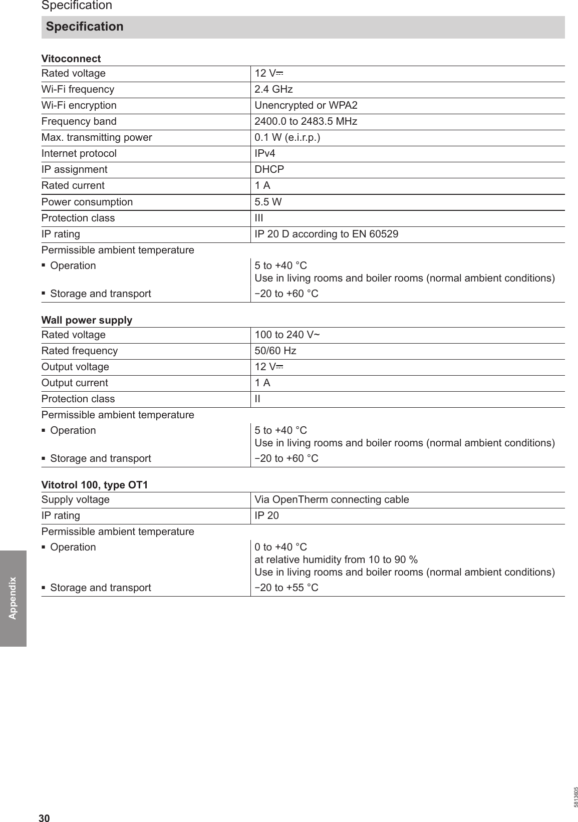 30VitoconnectRated voltage 12 VWi-Fi frequency 2.4 GHzWi-Fi encryption Unencrypted or WPA2Frequency band 2400.0 to 2483.5 MHzMax. transmitting power 0.1 W (e.i.r.p.)Internet protocol IPv4IP assignment DHCPRated current 1 APower consumption 5.5 WProtection class IIIIP rating IP 20 D according to EN 60529Permissible ambient temperature■Operation 5 to +40 °CUse in living rooms and boiler rooms (normal ambient conditions)■Storage and transport −20 to +60 °CWall power supplyRated voltage 100 to 240 V~Rated frequency 50/60 HzOutput voltage 12 VOutput current 1 AProtection class IIPermissible ambient temperature■Operation 5 to +40 °CUse in living rooms and boiler rooms (normal ambient conditions)■Storage and transport −20 to +60 °CVitotrol 100, type OT1Supply voltage Via OpenTherm connecting cableIP rating IP 20Permissible ambient temperature■Operation 0 to +40 °Cat relative humidity from 10 to 90 %Use in living rooms and boiler rooms (normal ambient conditions)■Storage and transport −20 to +55 °CSpecificationSpecification5813605Appendix