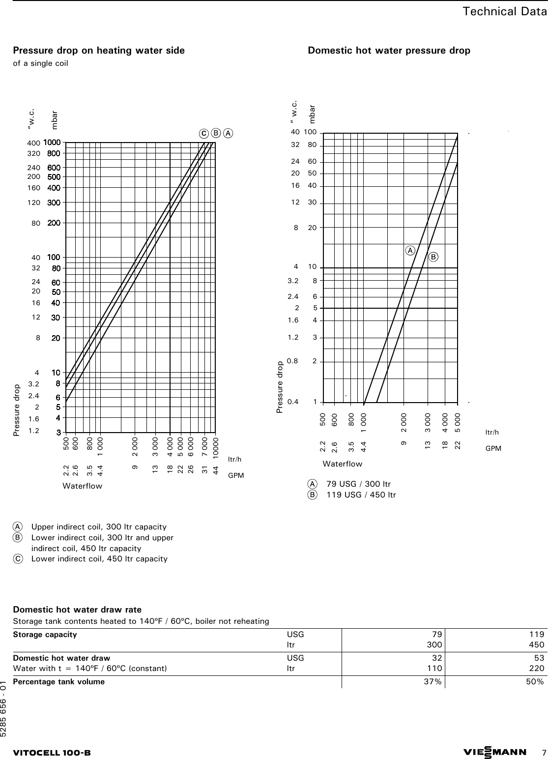 Page 7 of 12 - Viessmann Viessmann-Vitocell-100-B-Technical-Manual- 5285 656 - 01  Viessmann-vitocell-100-b-technical-manual