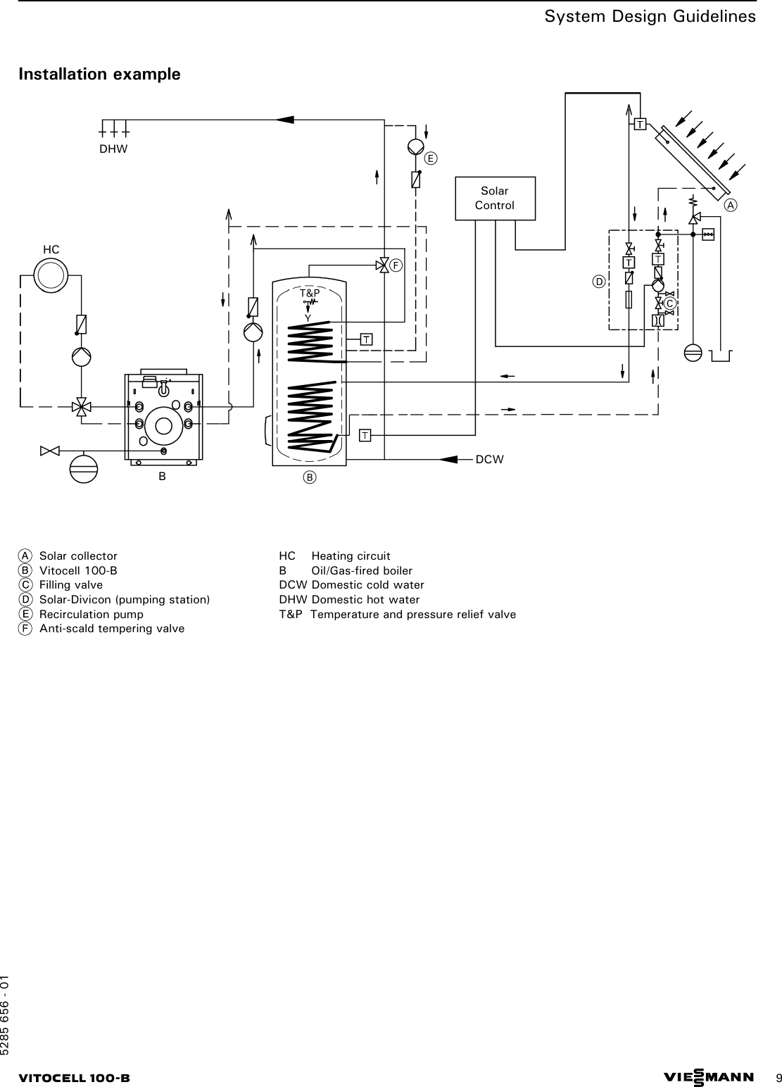 Viessmann Vitocell 100 B Technical Manual 5285 656 01