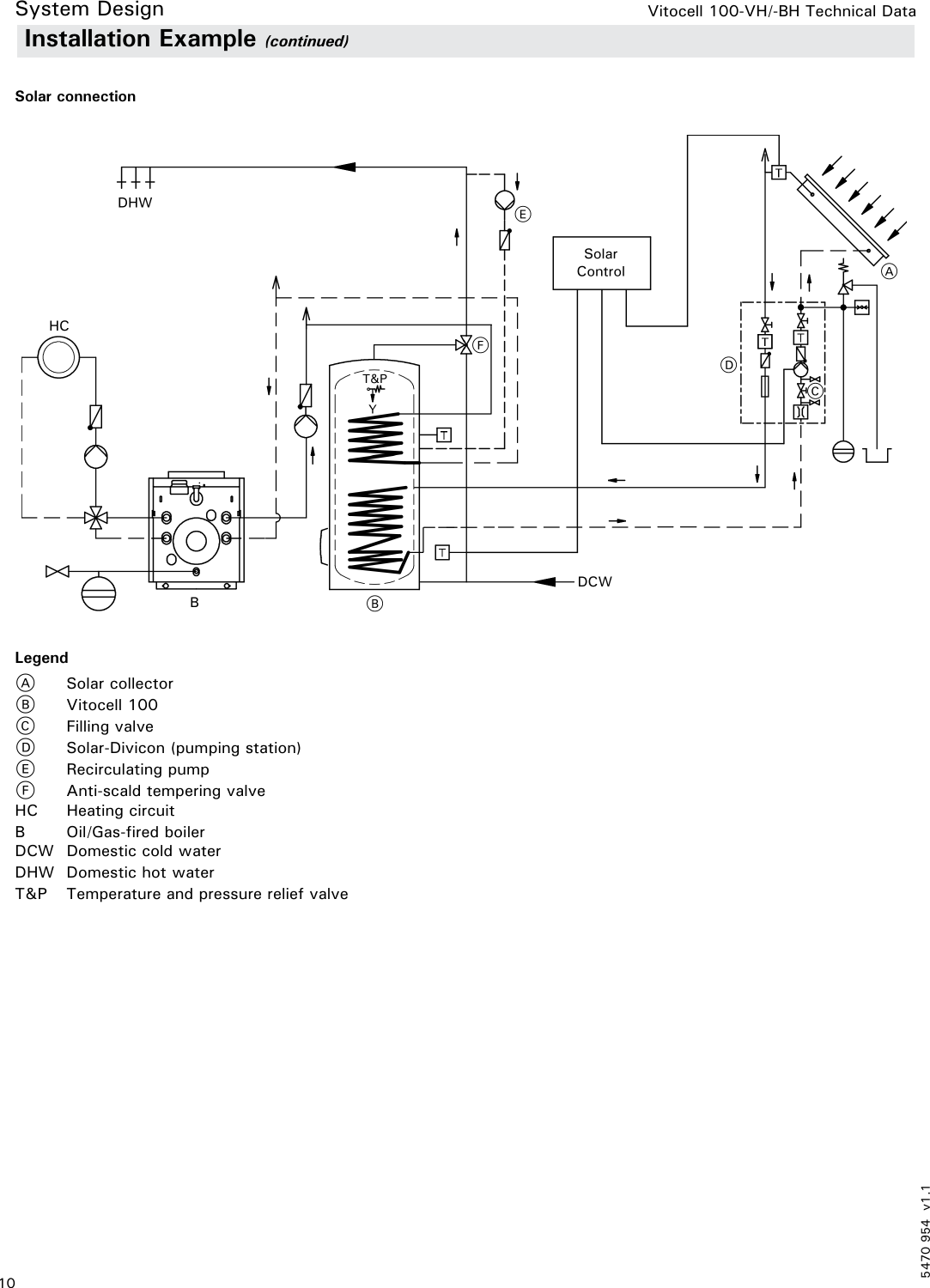 Page 10 of 12 - Viessmann Viessmann-Vitocell-100-Vh-Bh-Technical-Manual- 5470 954 V1.1  Viessmann-vitocell-100-vh-bh-technical-manual