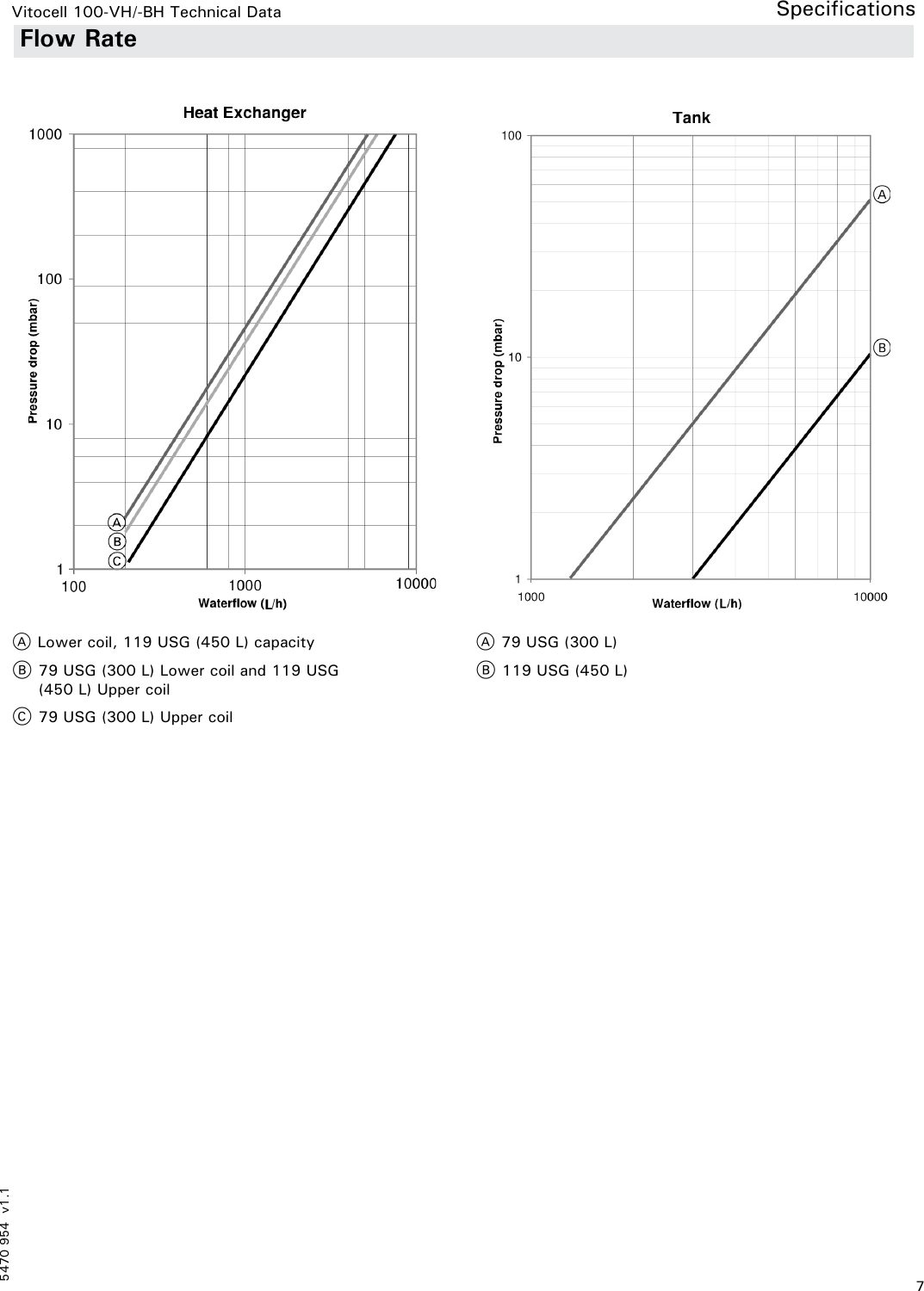 Page 7 of 12 - Viessmann Viessmann-Vitocell-100-Vh-Bh-Technical-Manual- 5470 954 V1.1  Viessmann-vitocell-100-vh-bh-technical-manual