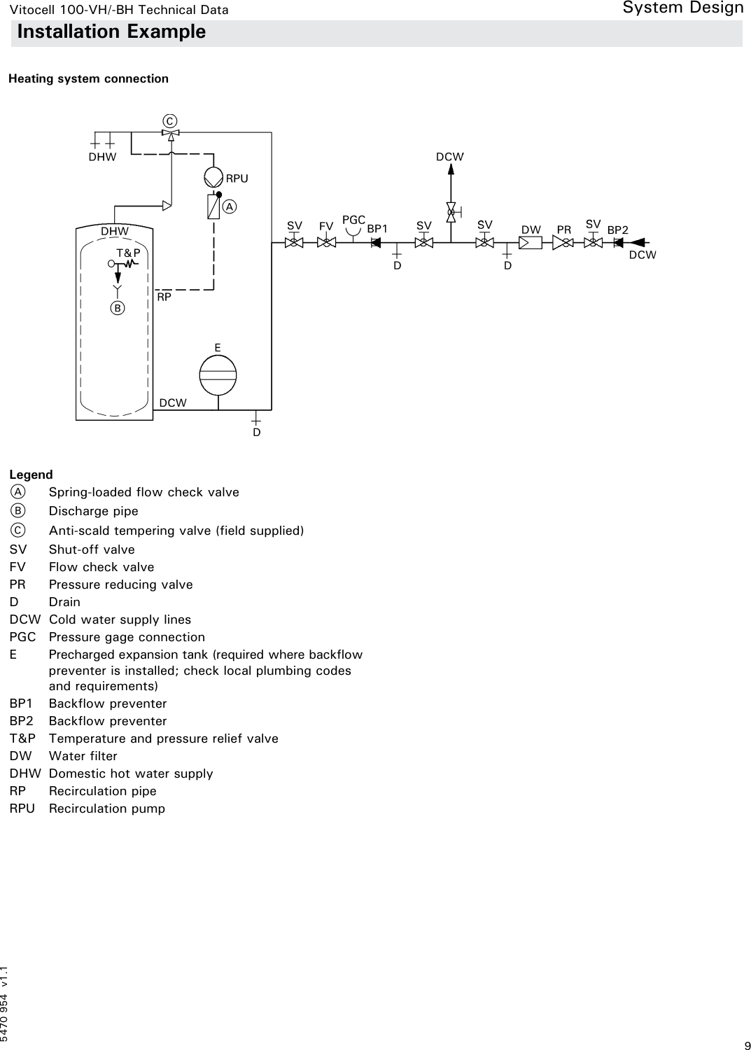 Page 9 of 12 - Viessmann Viessmann-Vitocell-100-Vh-Bh-Technical-Manual- 5470 954 V1.1  Viessmann-vitocell-100-vh-bh-technical-manual