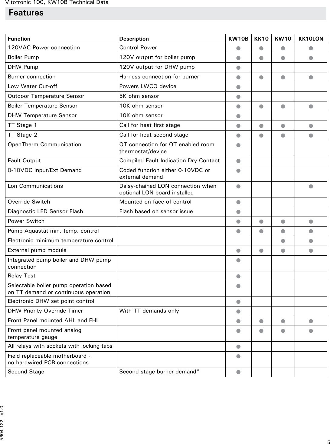 Page 5 of 8 - Viessmann Viessmann-Vitotronic-100-Technical-Manual- 5604 122 V1.0  Viessmann-vitotronic-100-technical-manual