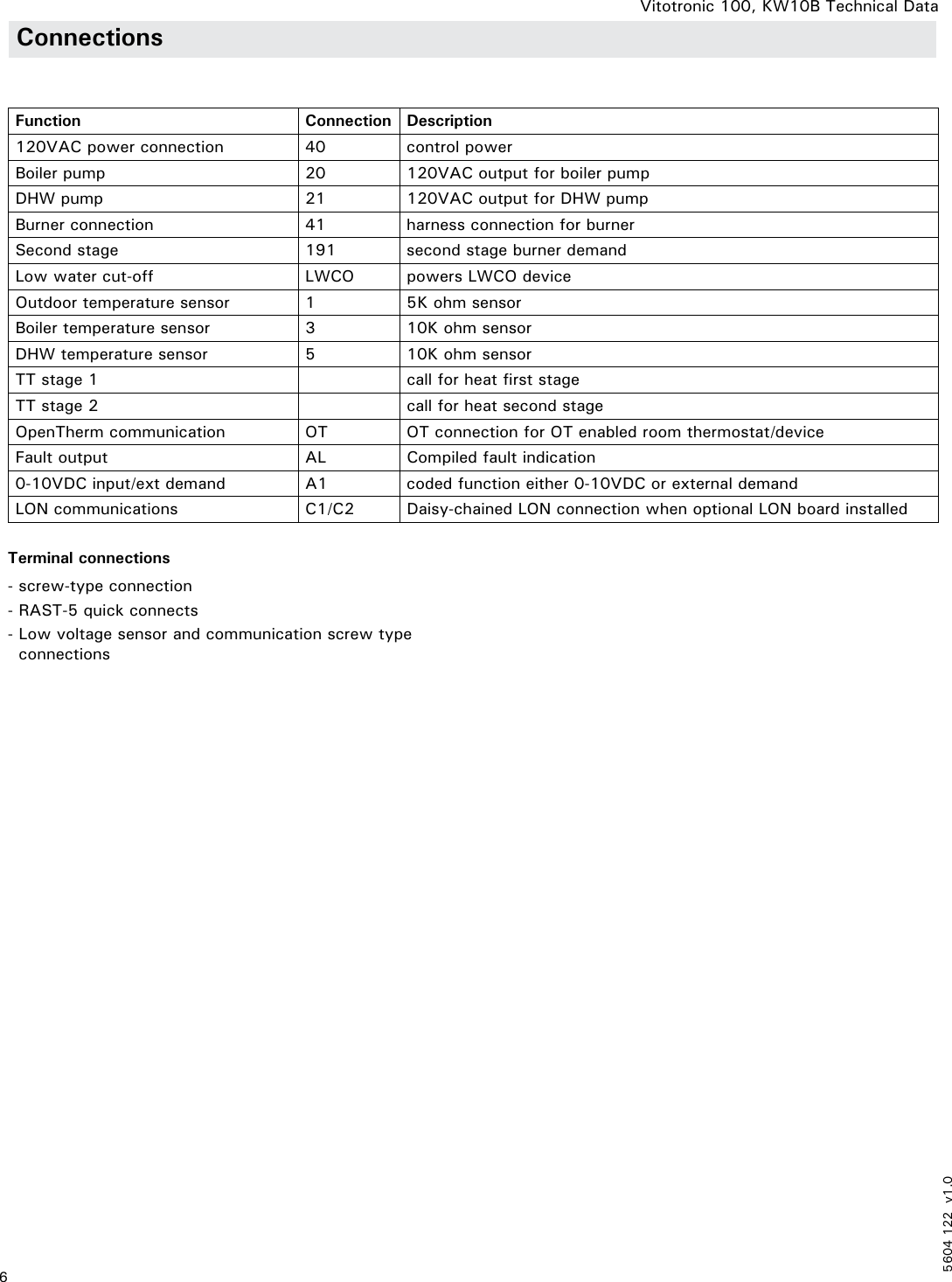 Page 6 of 8 - Viessmann Viessmann-Vitotronic-100-Technical-Manual- 5604 122 V1.0  Viessmann-vitotronic-100-technical-manual