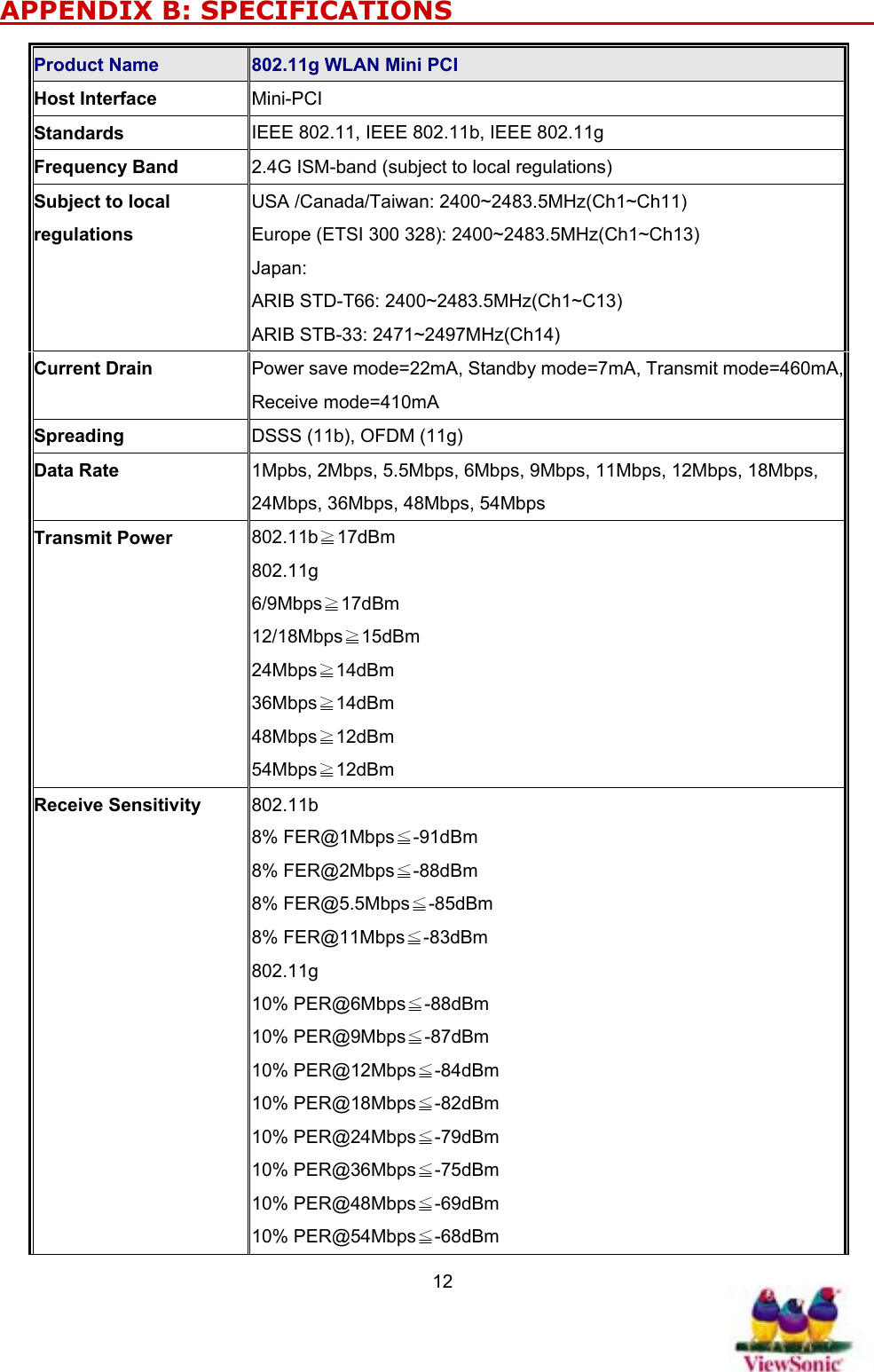   12APPENDIX B: SPECIFICATIONS                                     Product Name    802.11g WLAN Mini PCI   Host Interface    Mini-PCI Standards  IEEE 802.11, IEEE 802.11b, IEEE 802.11g Frequency Band    2.4G ISM-band (subject to local regulations) Subject to local regulations USA /Canada/Taiwan: 2400~2483.5MHz(Ch1~Ch11) Europe (ETSI 300 328): 2400~2483.5MHz(Ch1~Ch13) Japan: ARIB STD-T66: 2400~2483.5MHz(Ch1~C13) ARIB STB-33: 2471~2497MHz(Ch14) Current Drain  Power save mode=22mA, Standby mode=7mA, Transmit mode=460mA,Receive mode=410mA Spreading  DSSS (11b), OFDM (11g) Data Rate  1Mpbs, 2Mbps, 5.5Mbps, 6Mbps, 9Mbps, 11Mbps, 12Mbps, 18Mbps, 24Mbps, 36Mbps, 48Mbps, 54Mbps Transmit Power  802.11b≧17dBm 802.11g 6/9Mbps≧17dBm 12/18Mbps≧15dBm 24Mbps≧14dBm 36Mbps≧14dBm 48Mbps≧12dBm 54Mbps≧12dBm Receive Sensitivity    802.11b 8% FER@1Mbps≦-91dBm 8% FER@2Mbps≦-88dBm 8% FER@5.5Mbps≦-85dBm 8% FER@11Mbps≦-83dBm 802.11g 10% PER@6Mbps≦-88dBm 10% PER@9Mbps≦-87dBm 10% PER@12Mbps≦-84dBm 10% PER@18Mbps≦-82dBm 10% PER@24Mbps≦-79dBm 10% PER@36Mbps≦-75dBm 10% PER@48Mbps≦-69dBm 10% PER@54Mbps≦-68dBm 